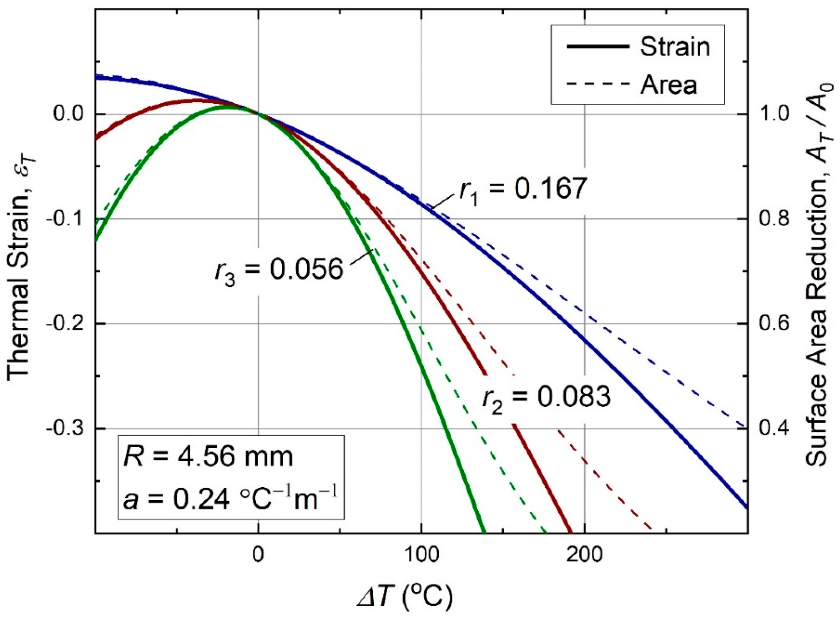 Materials 13 02139 g004