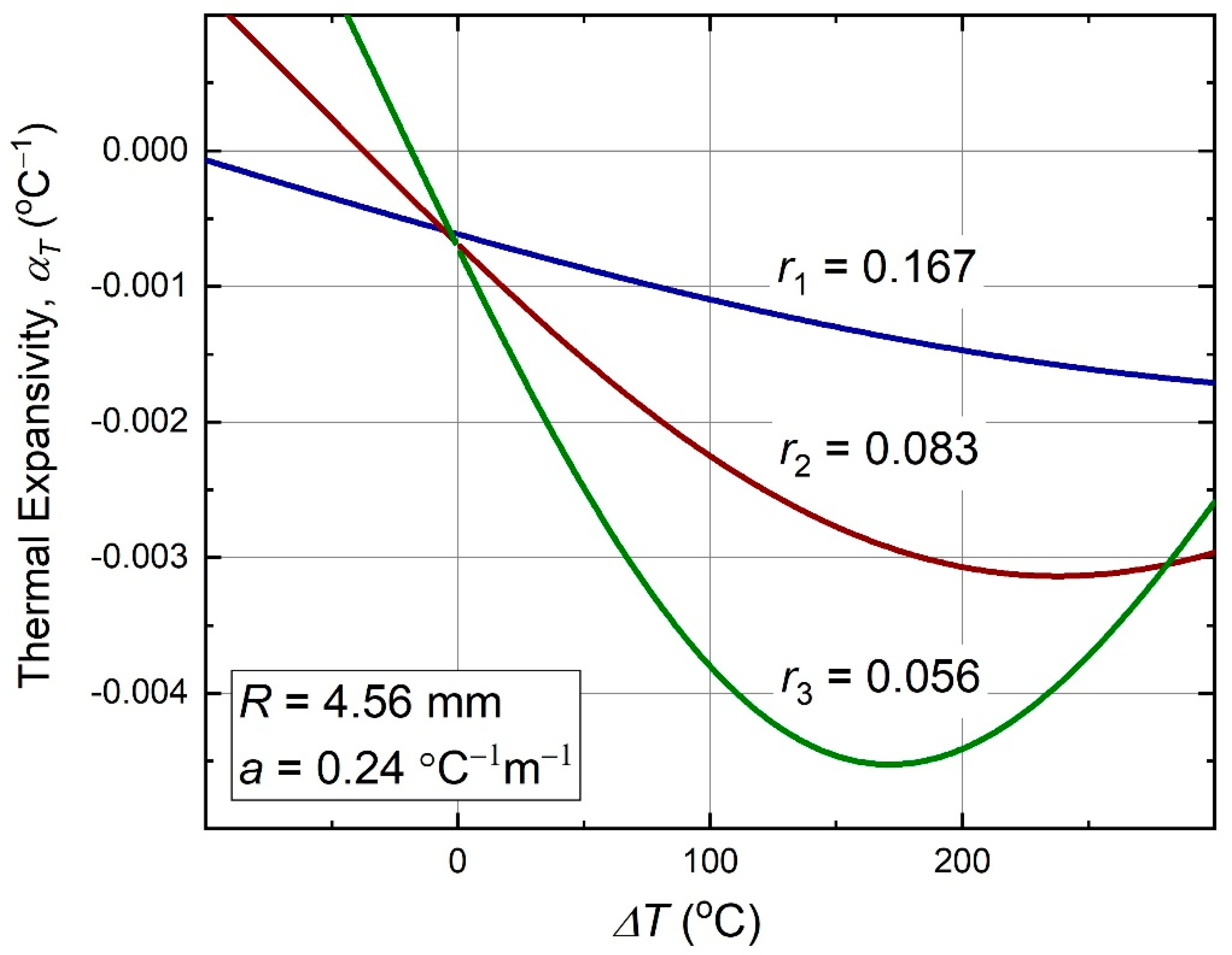 Materials 13 02139 g005