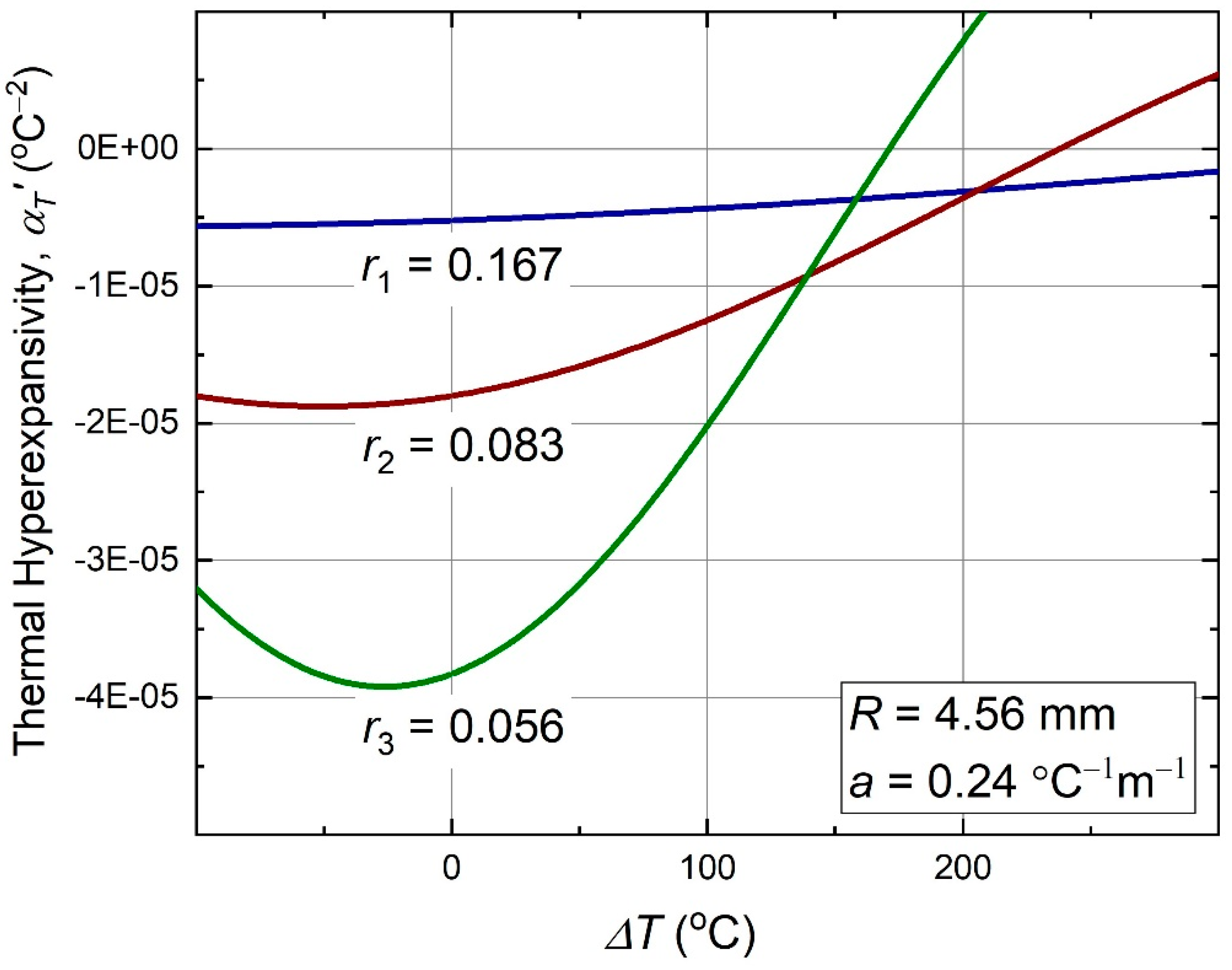Materials 13 02139 g006