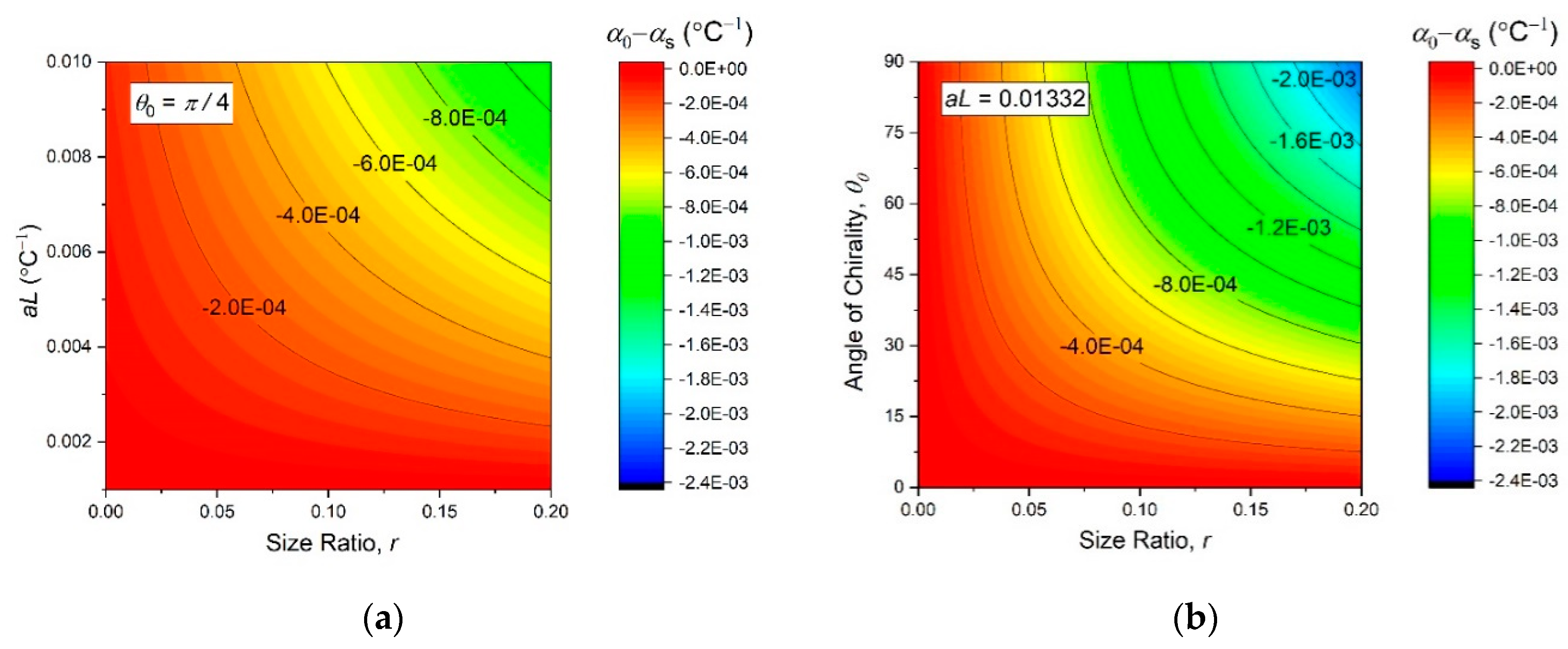 Materials 13 02139 g007