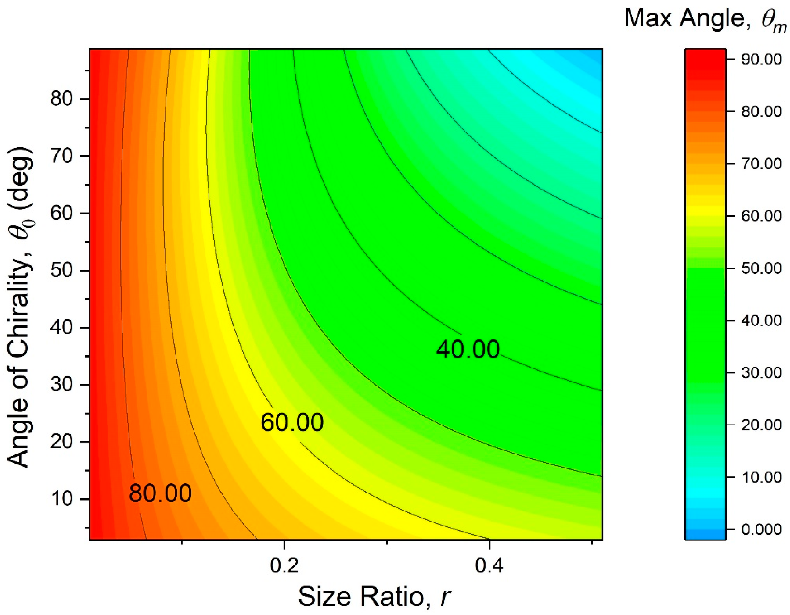 Materials 13 02139 g010
