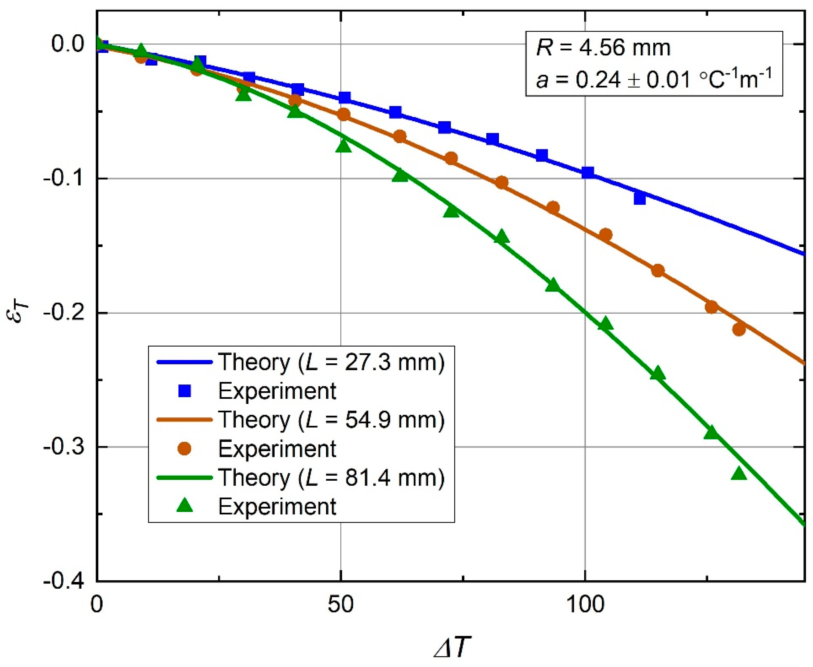 Materials 13 02139 g013