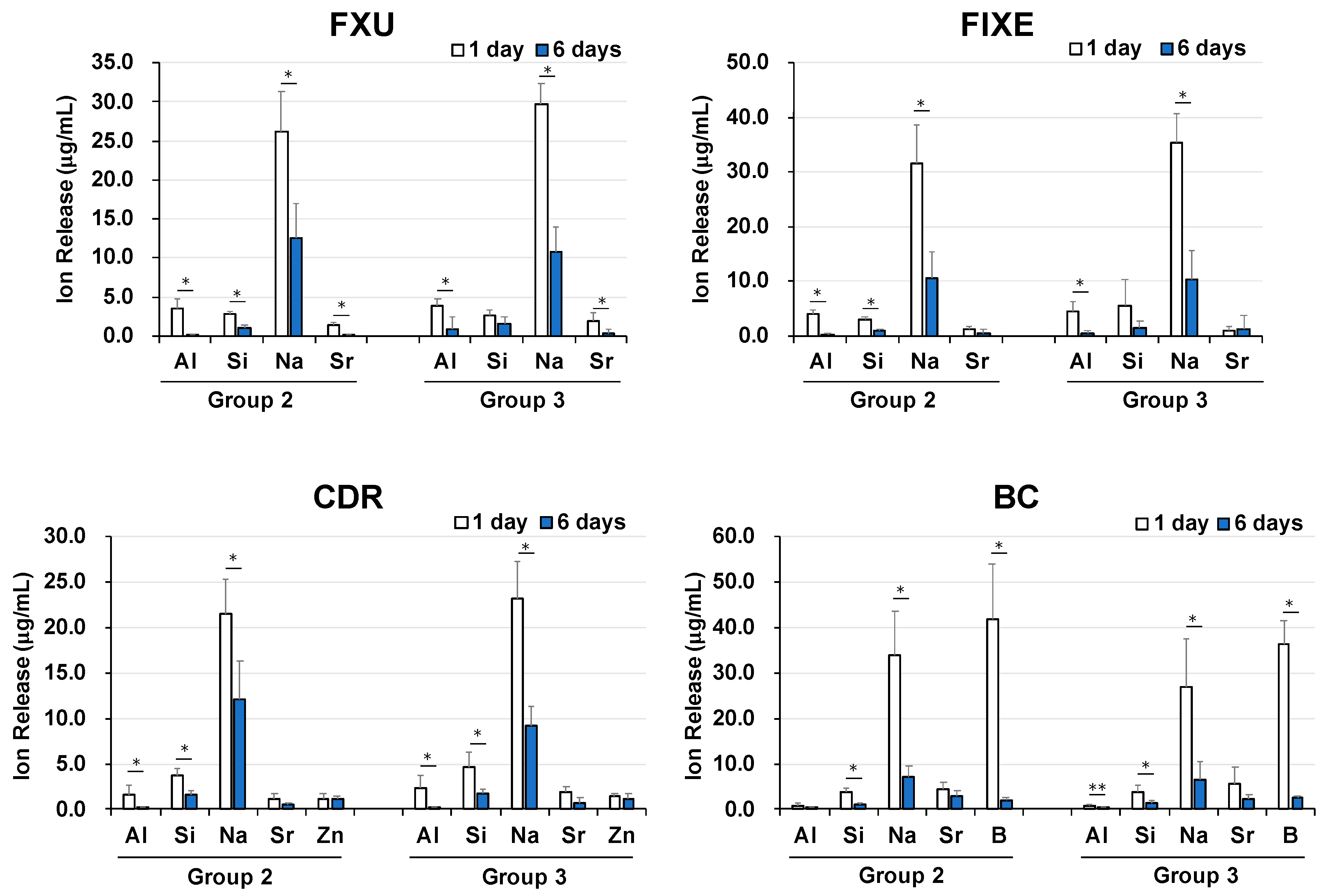Materials 13 02140 g004