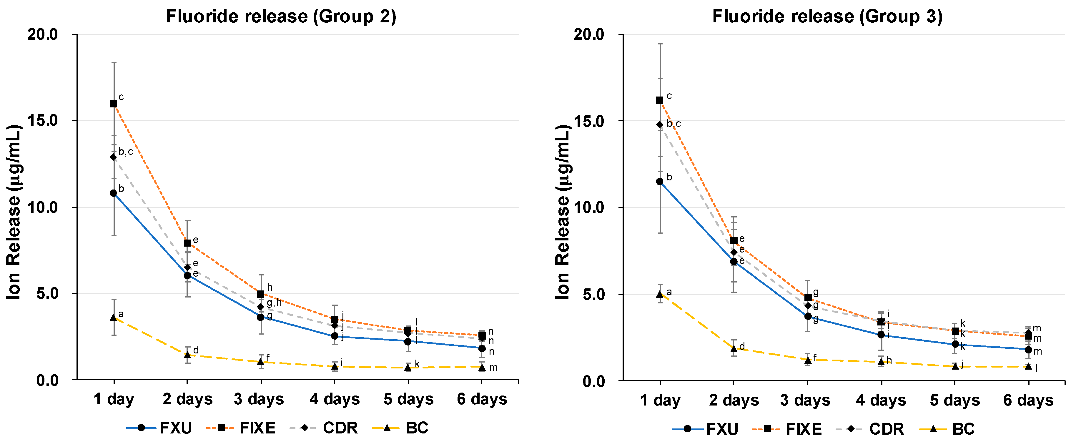 Materials 13 02140 g005