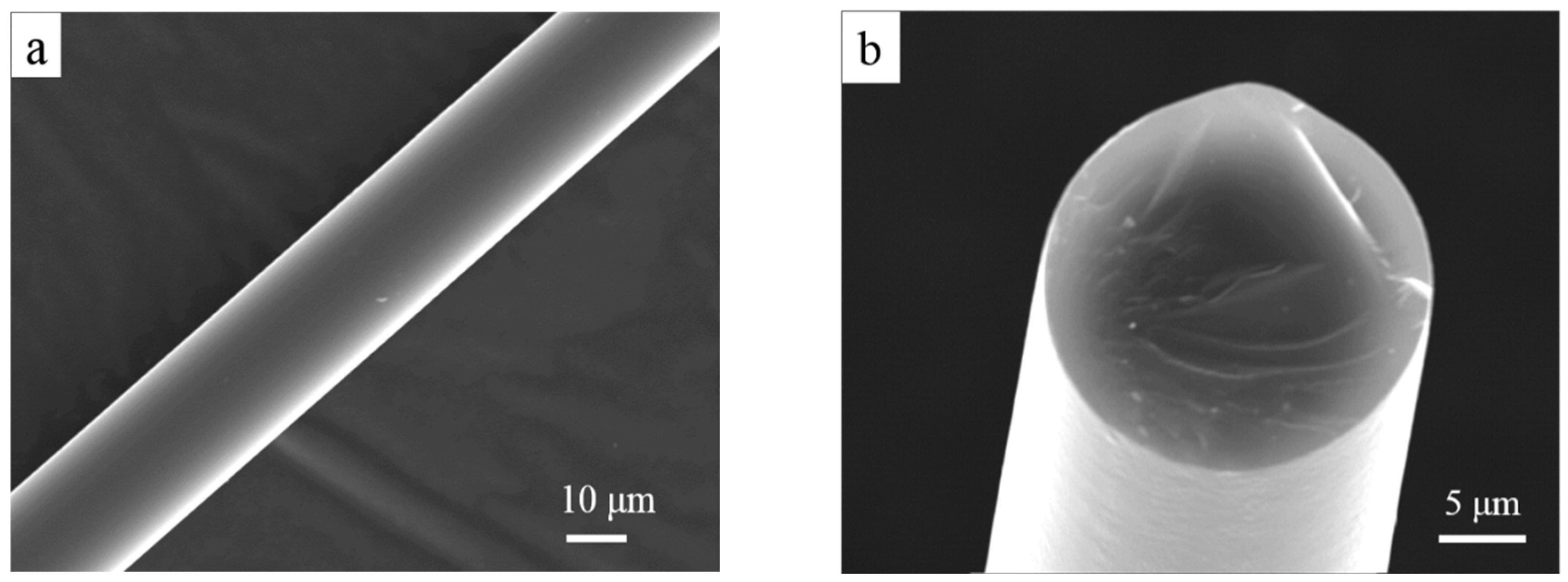 Materials 13 02142 g001a