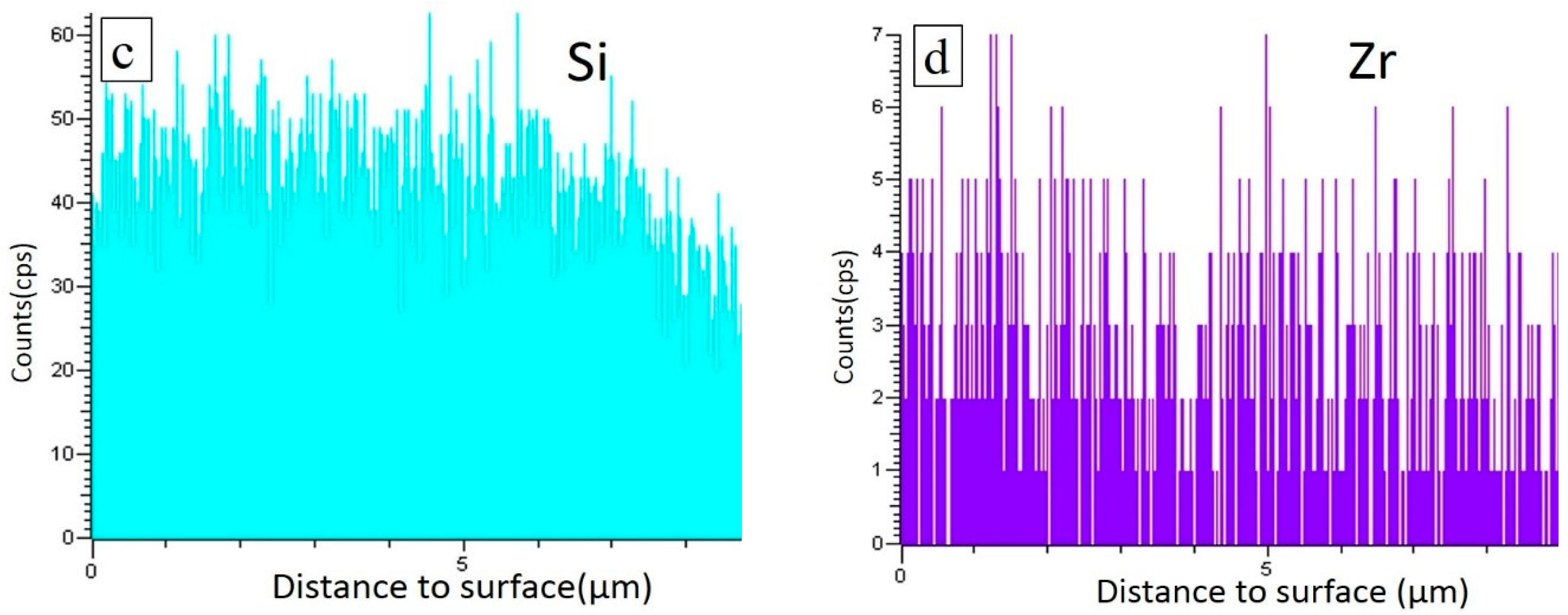 Materials 13 02142 g001b