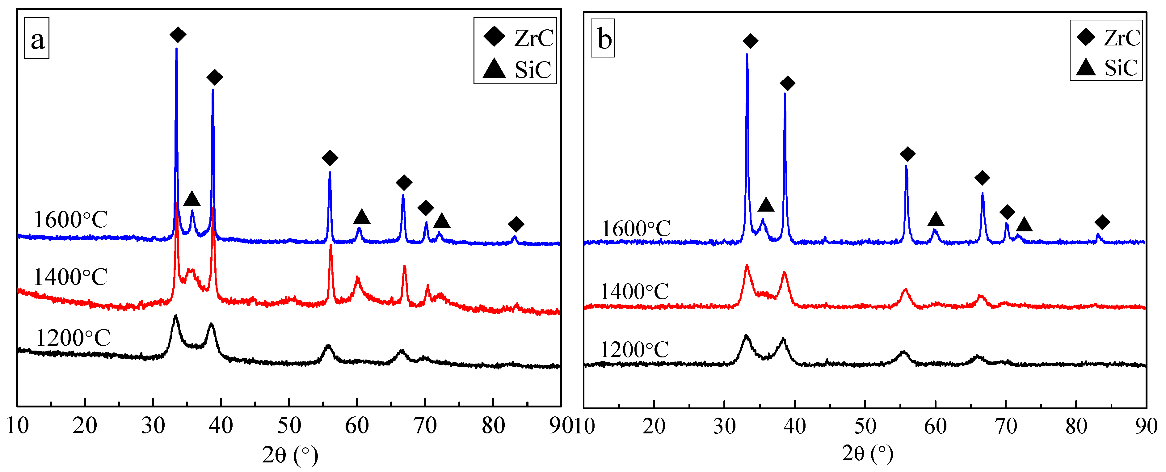 Materials 13 02142 g003