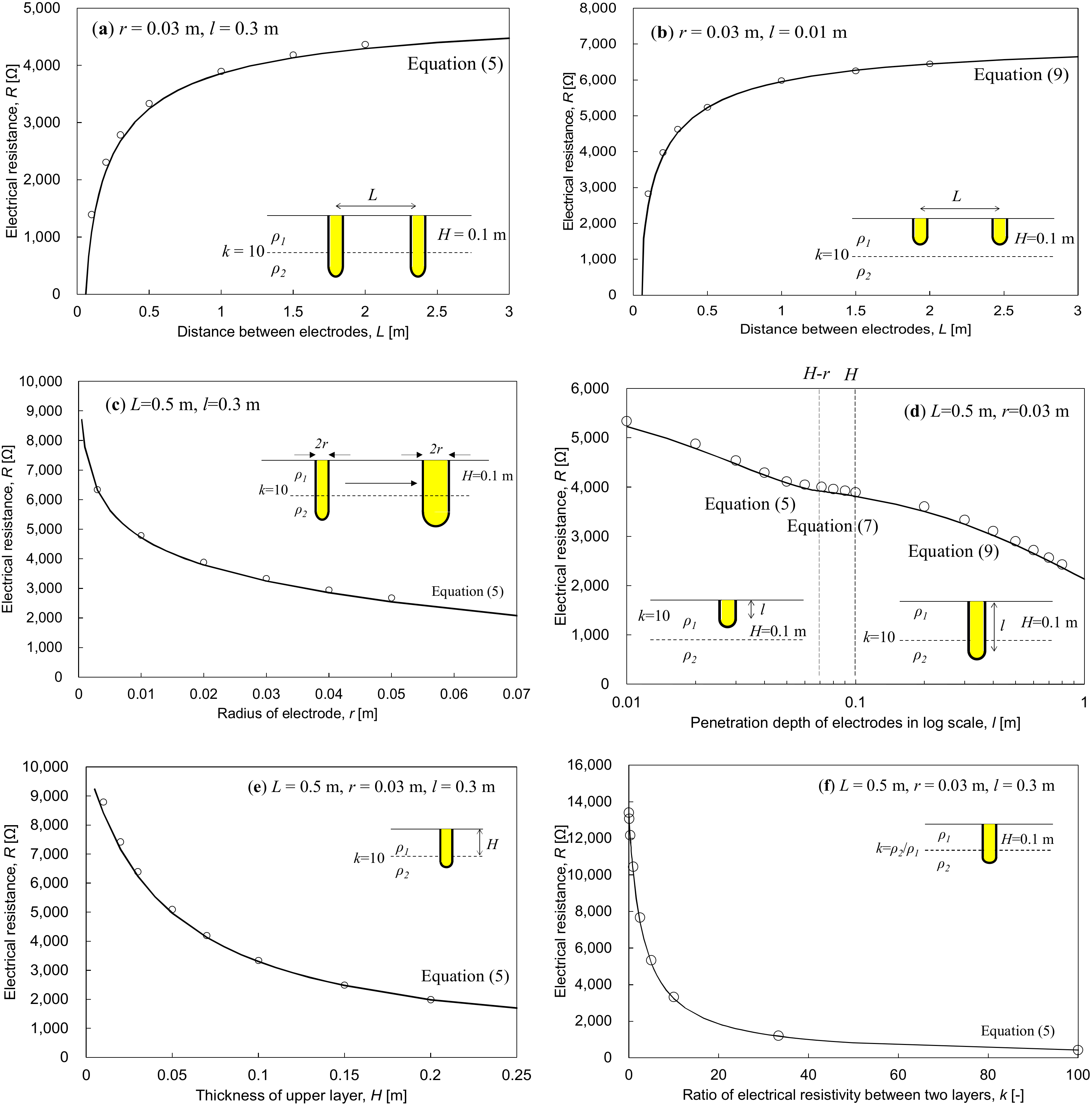 Materials 13 02144 g005