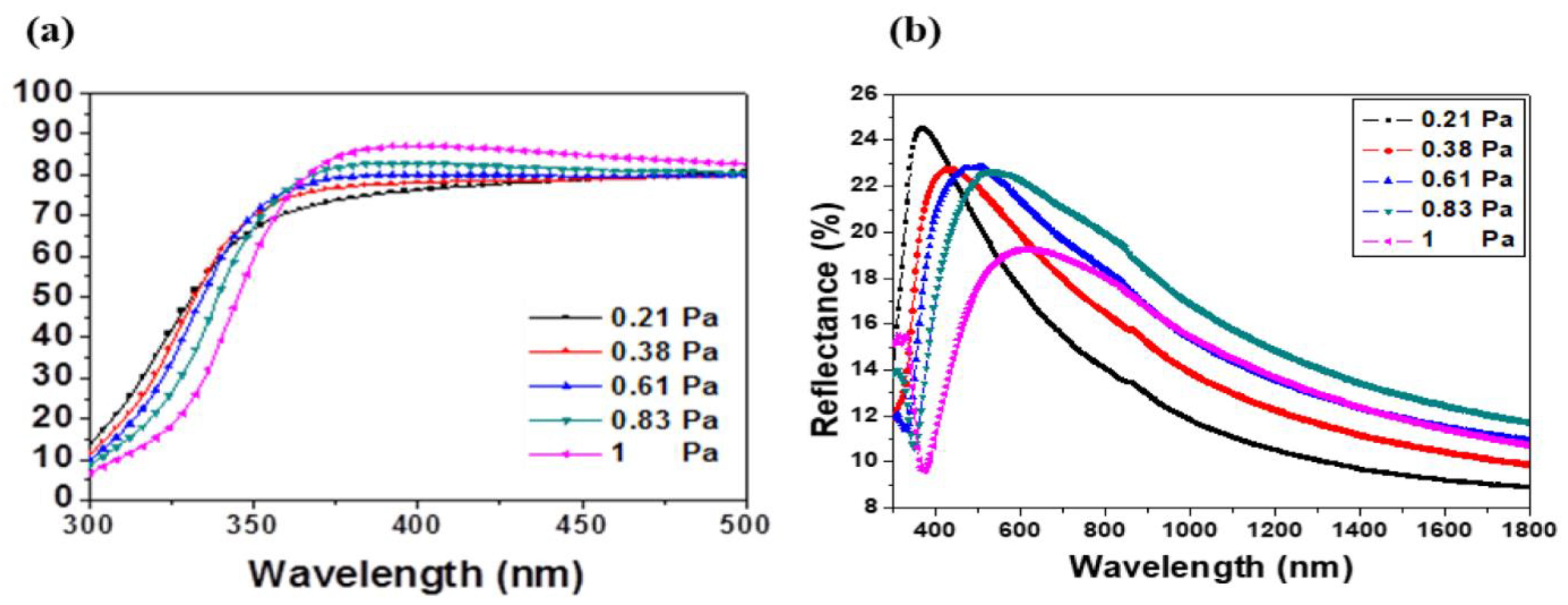 Materials 13 02146 g004