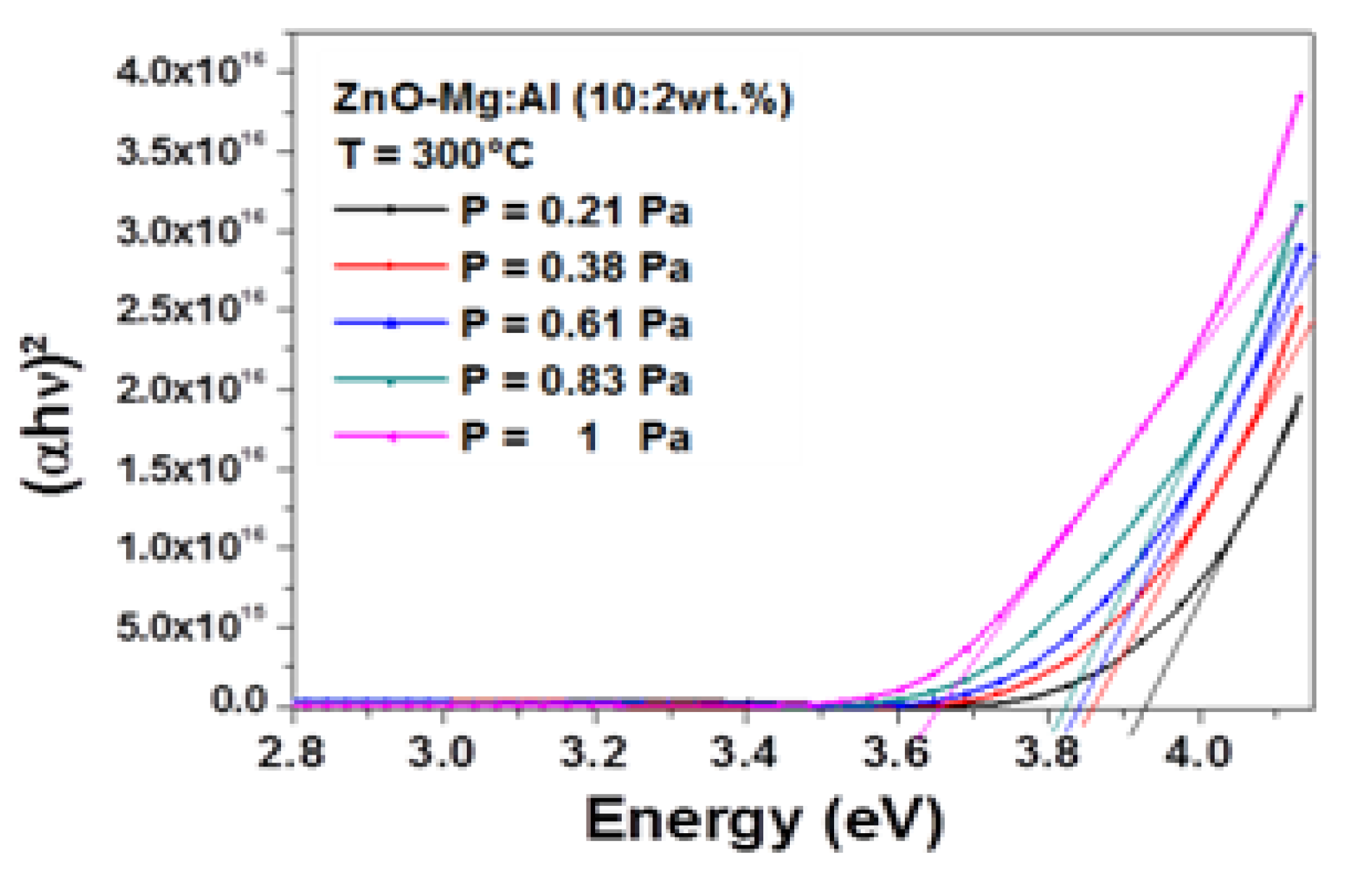 Materials 13 02146 g005
