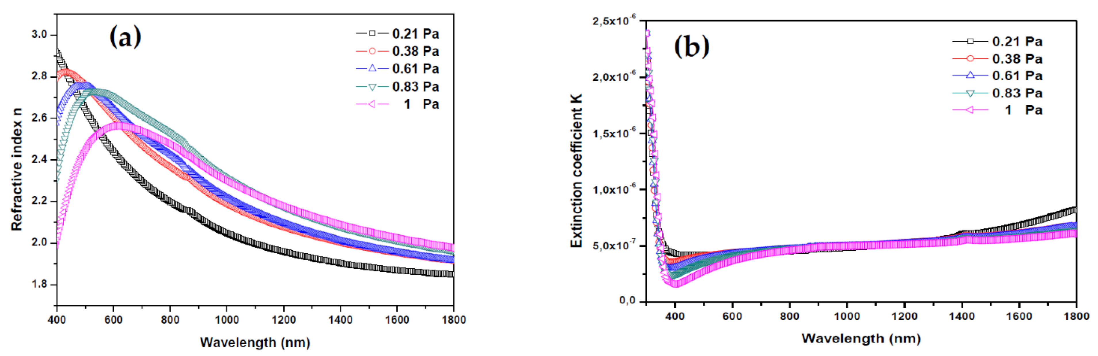 Materials 13 02146 g006