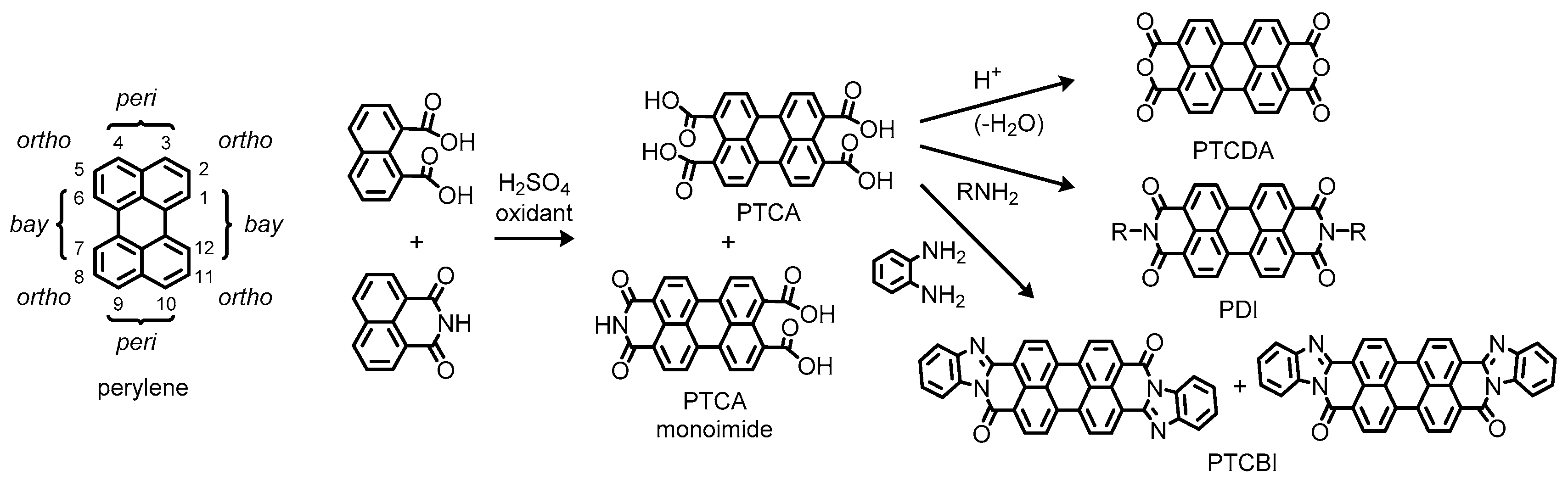 Materials 13 02148 g001
