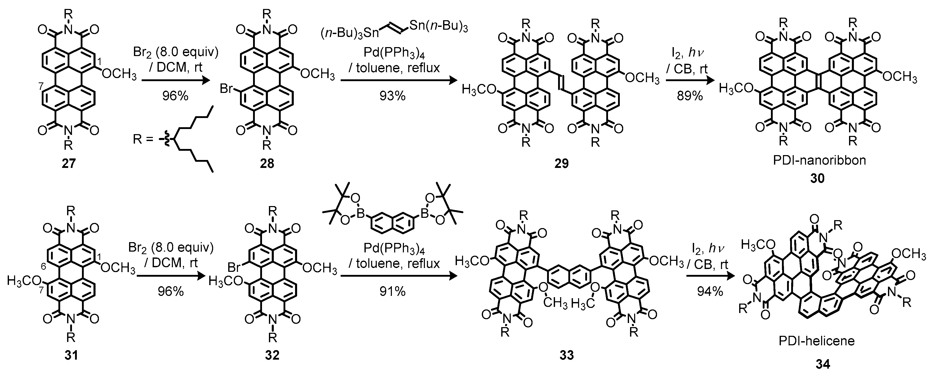 Materials 13 02148 sch008