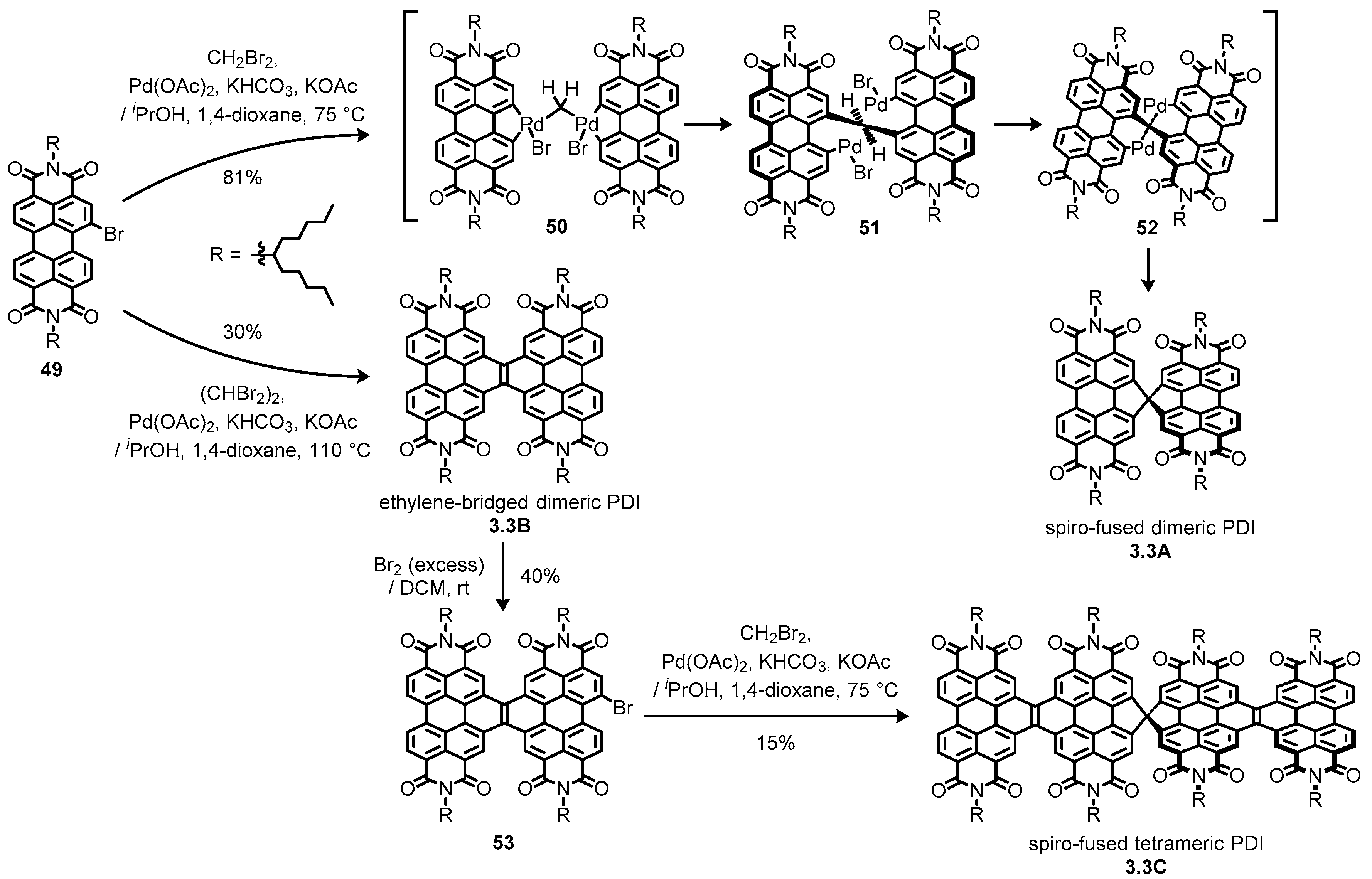 Materials 13 02148 sch013