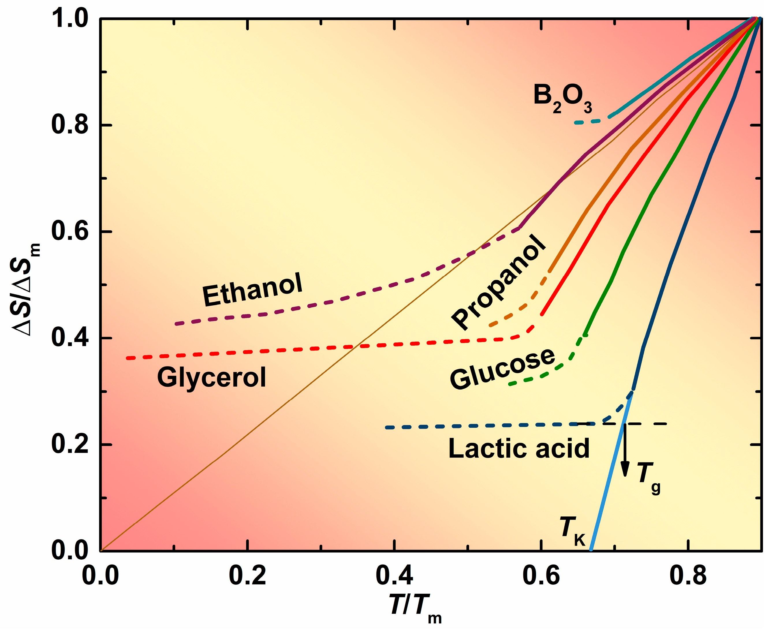 Materials 13 02151 g001