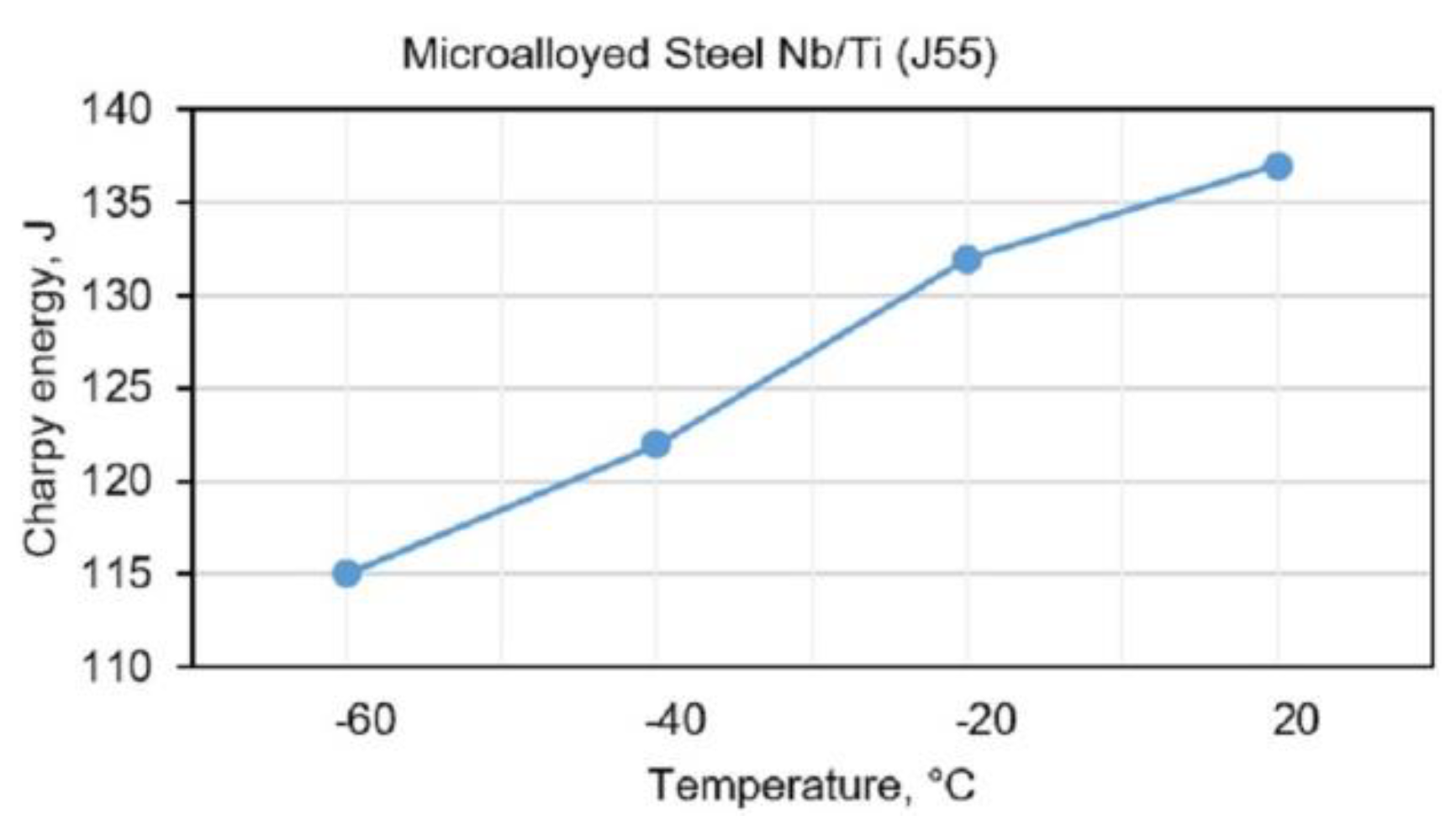 Materials 13 02152 g002