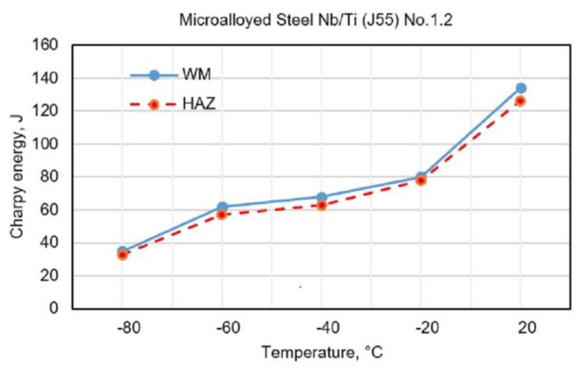 Materials 13 02152 g004