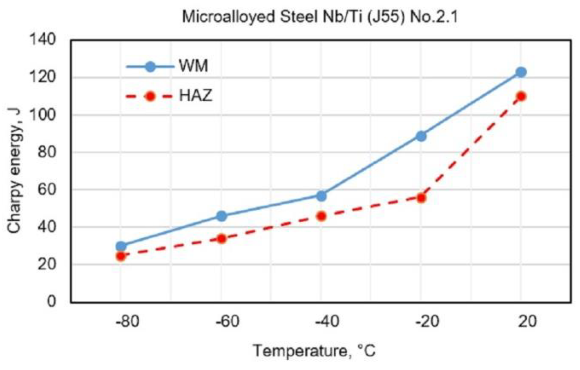 Materials 13 02152 g005