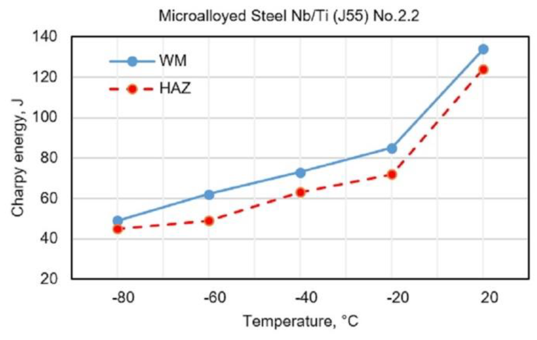 Materials 13 02152 g006