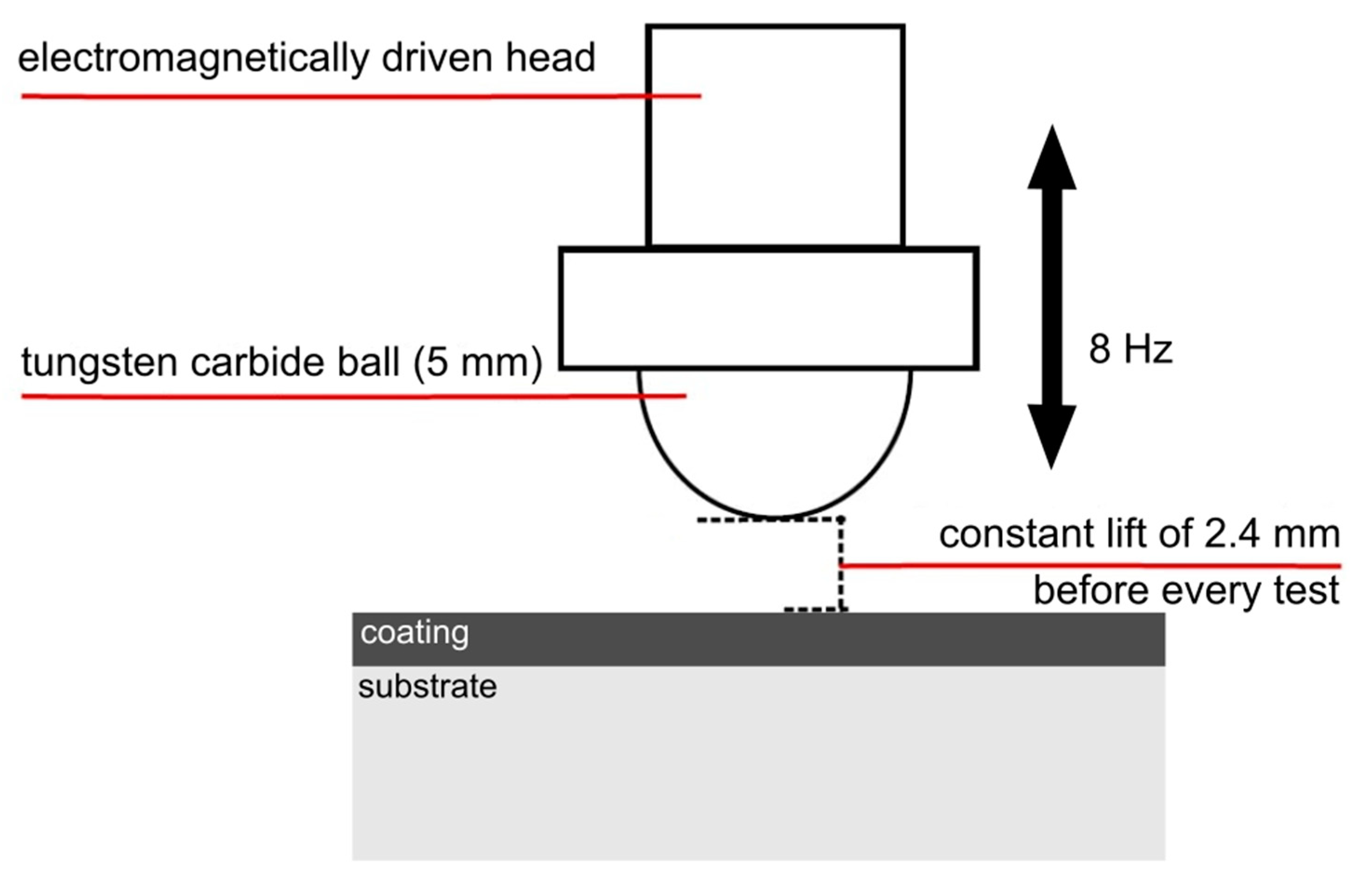 Materials 13 02154 g002