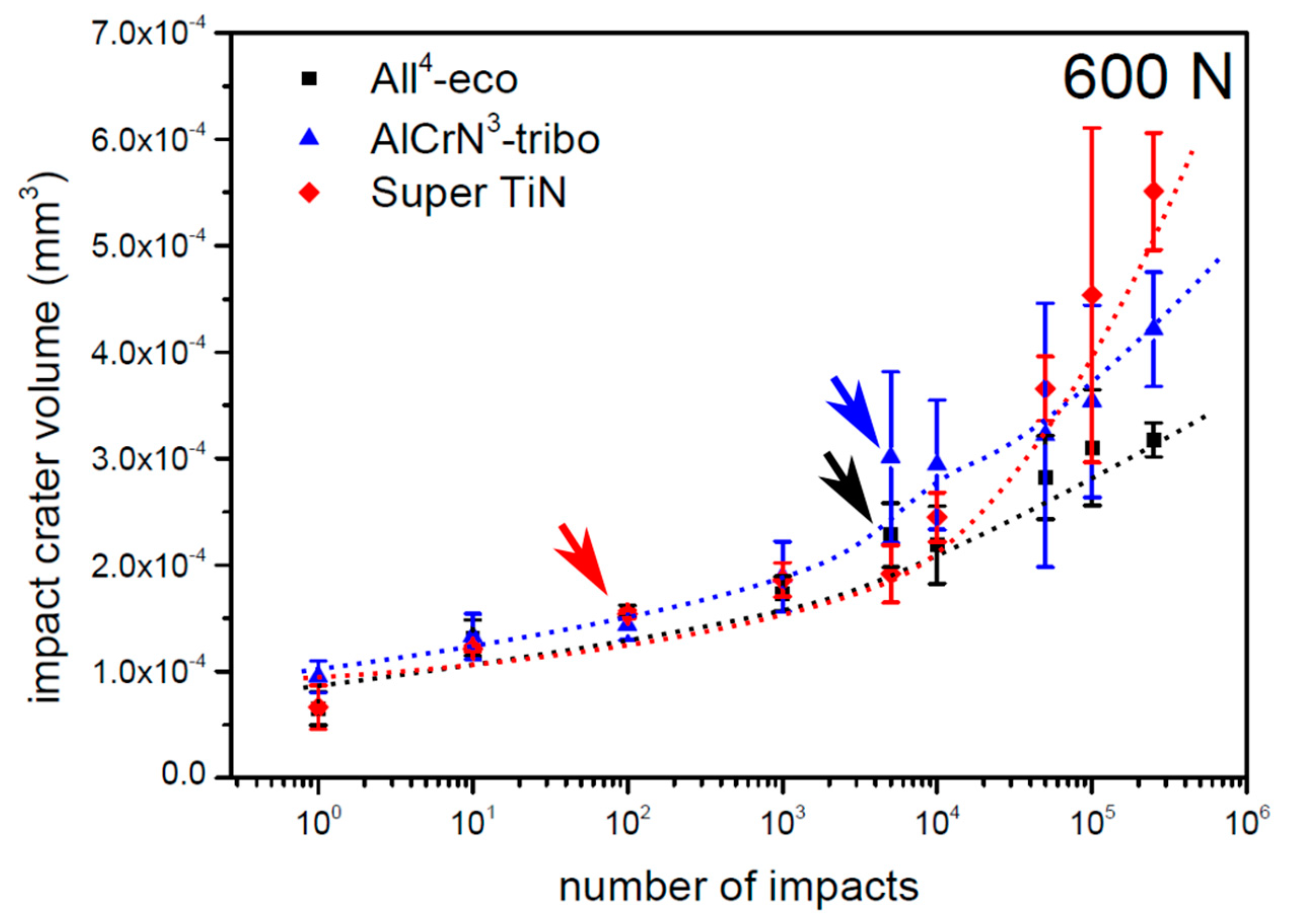 Materials 13 02154 g007