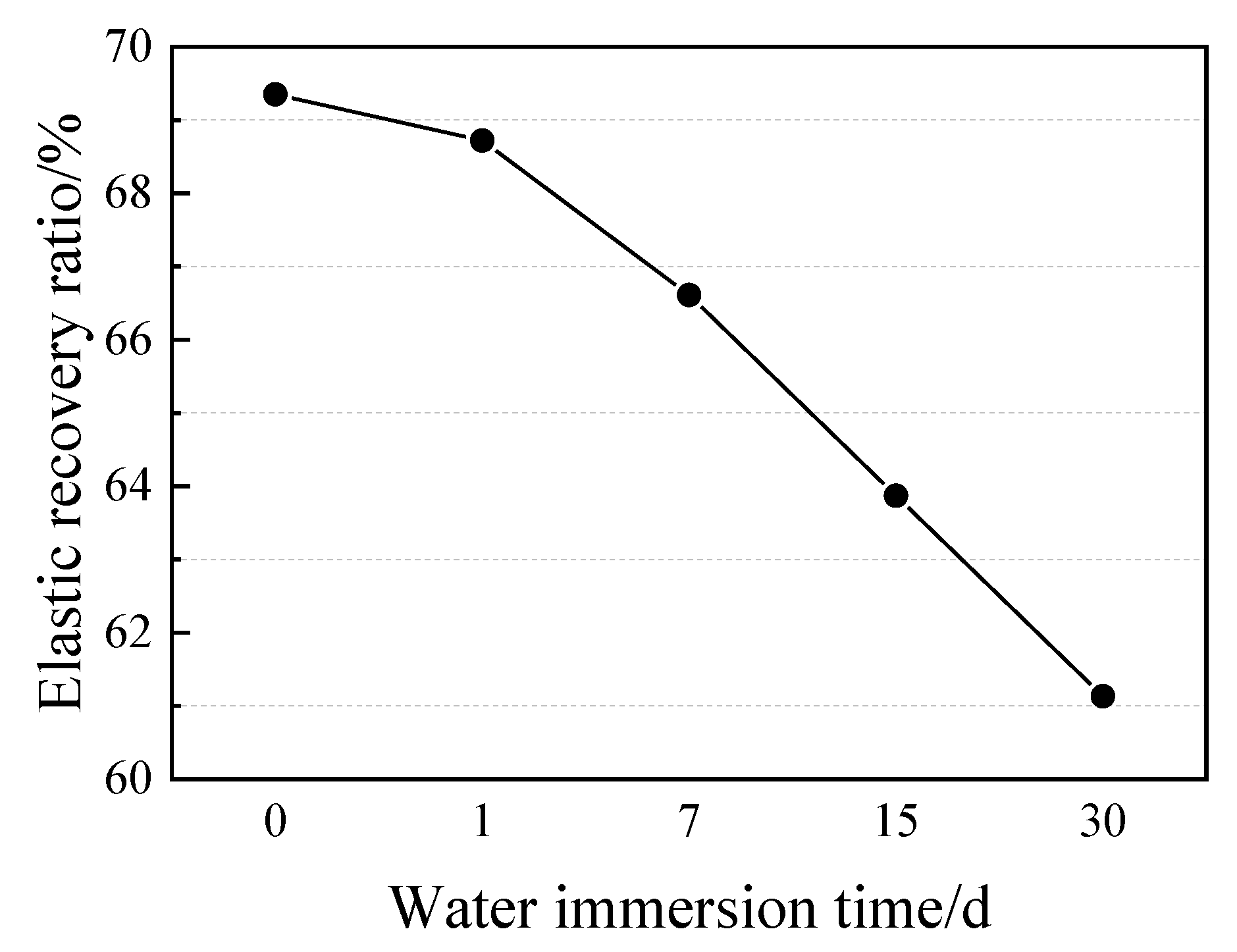 Materials 13 02155 g006