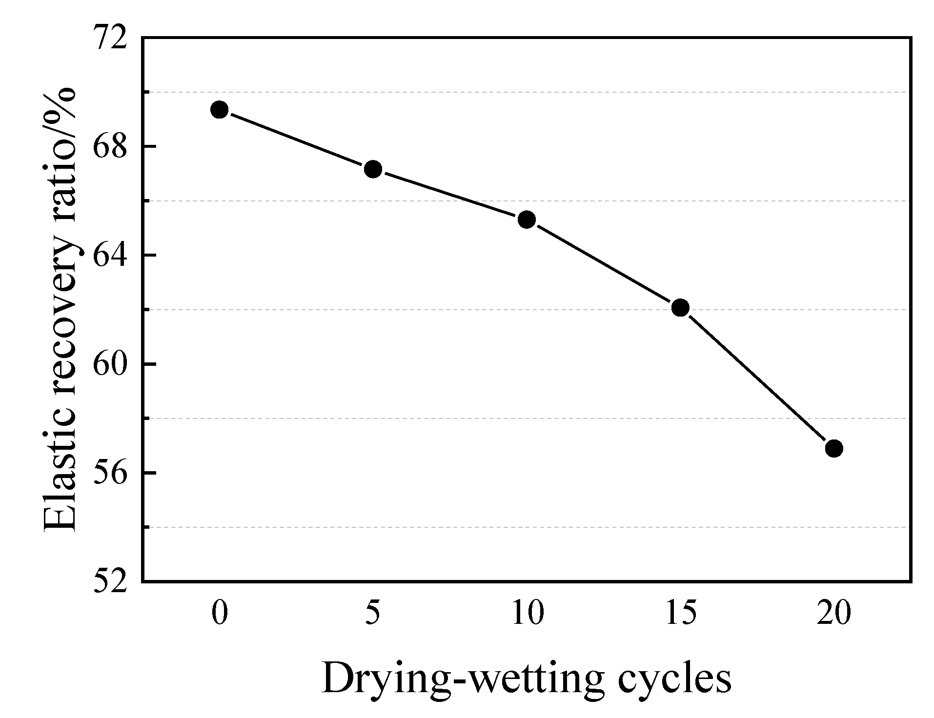 Materials 13 02155 g008