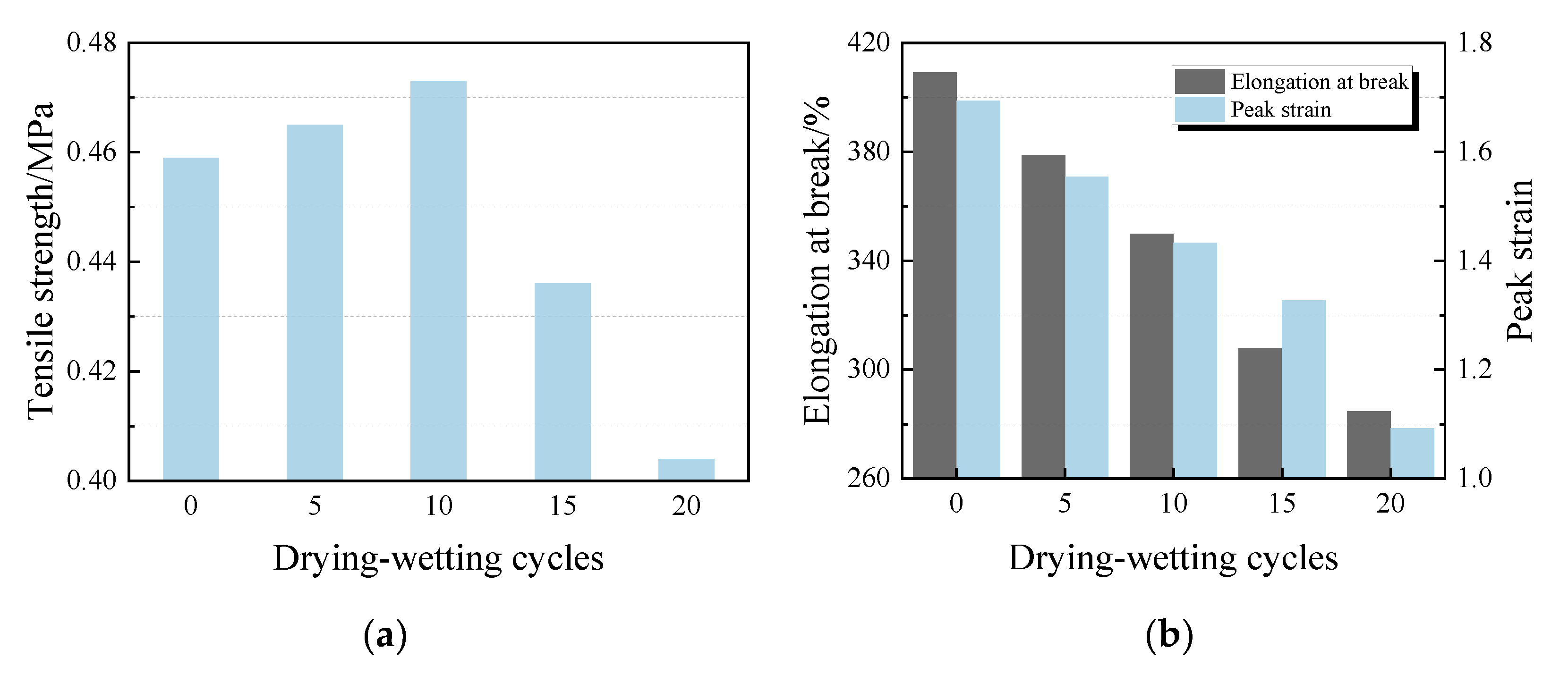 Materials 13 02155 g010a