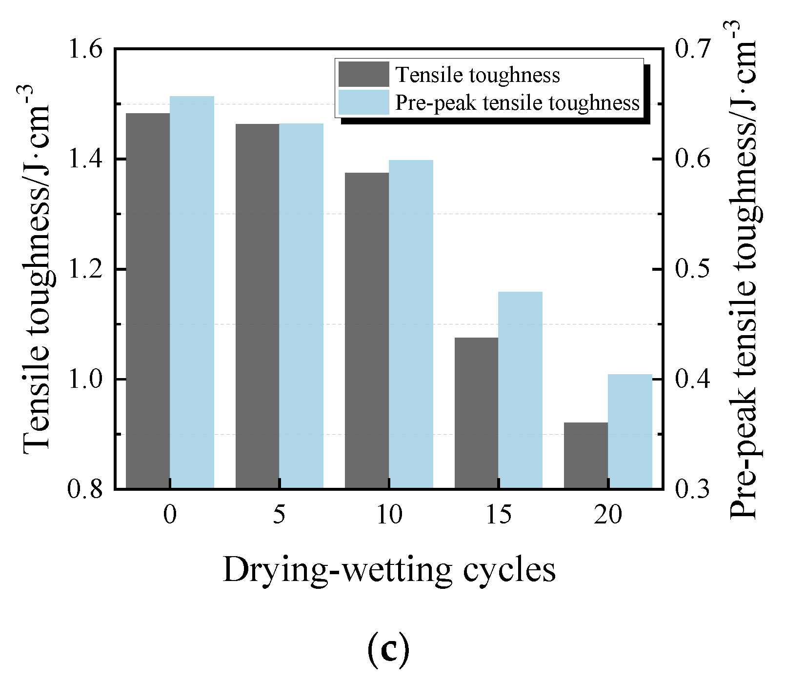 Materials 13 02155 g010b