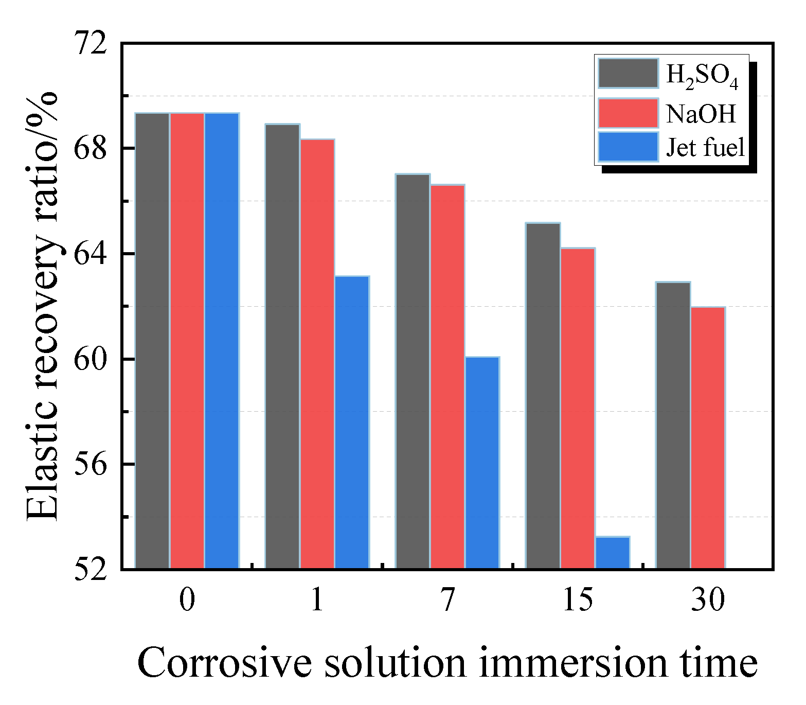 Materials 13 02155 g012