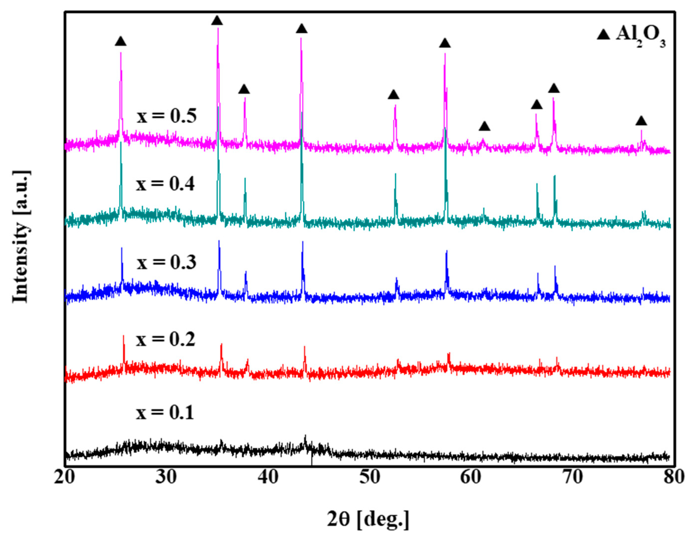 Materials 13 02156 g009