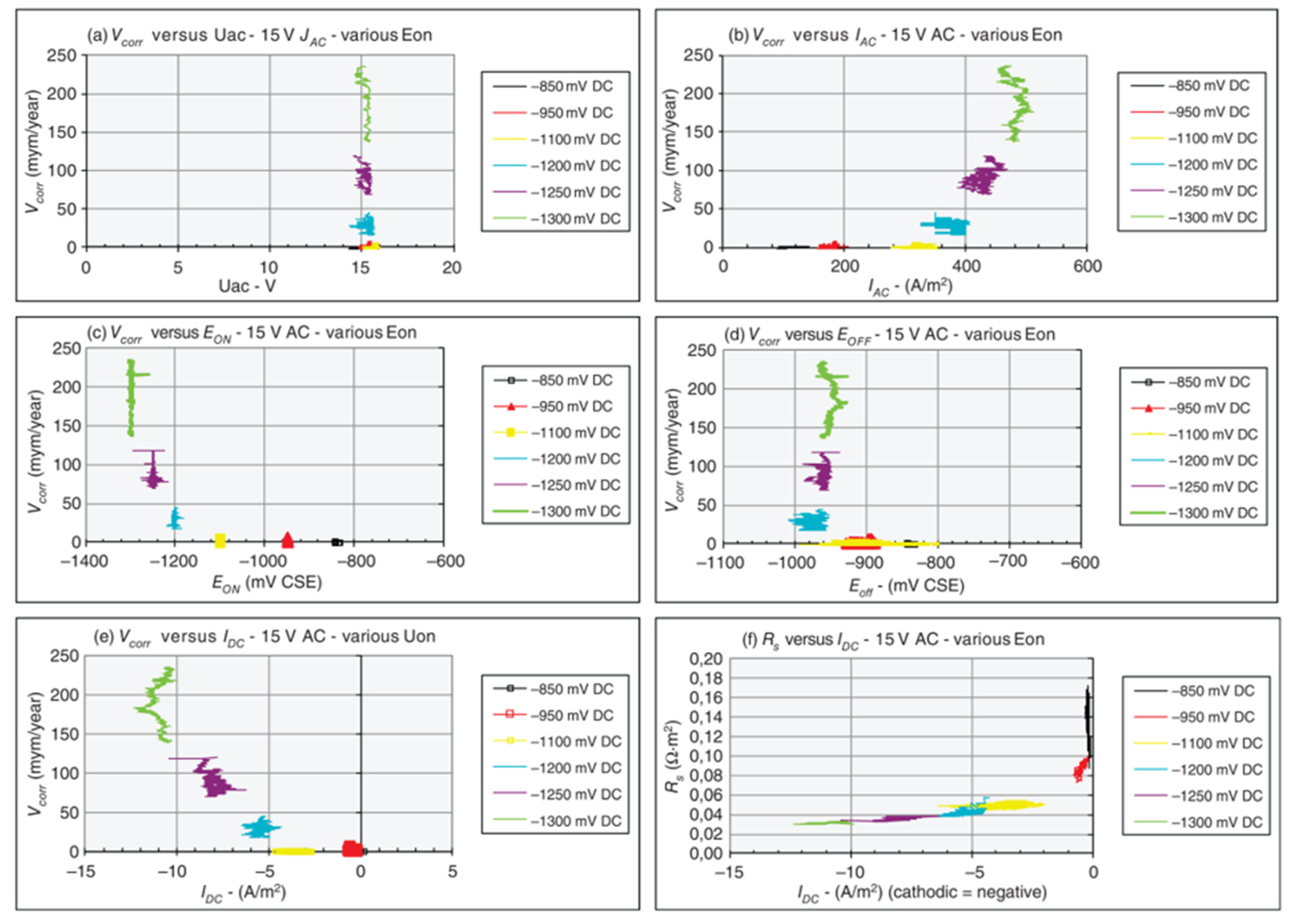 Materials 13 02158 g013