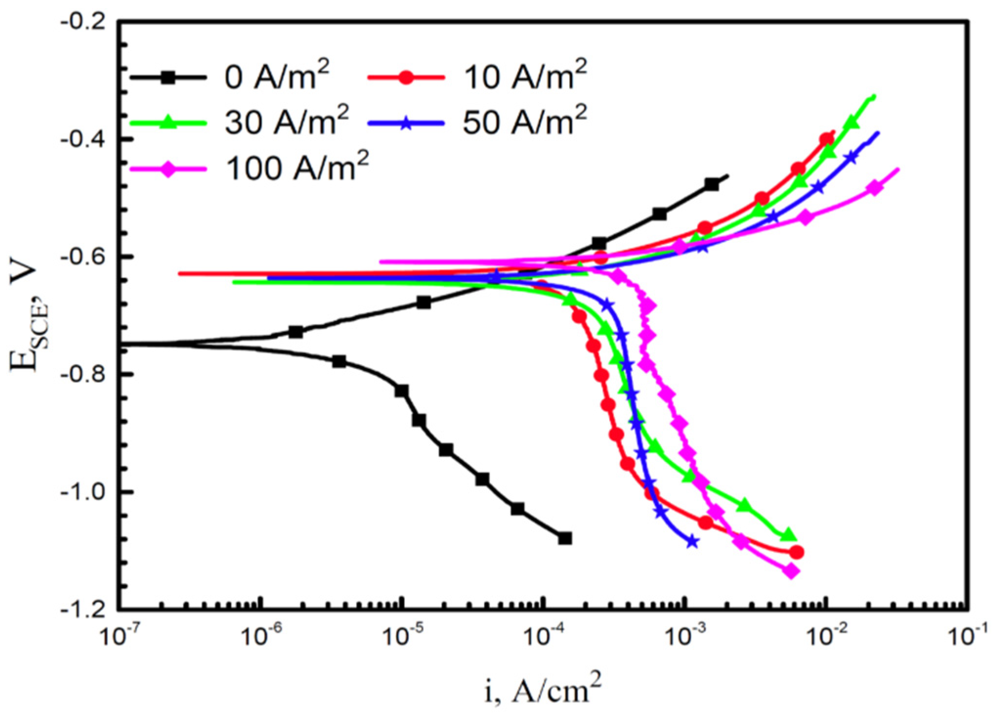Materials 13 02158 g014