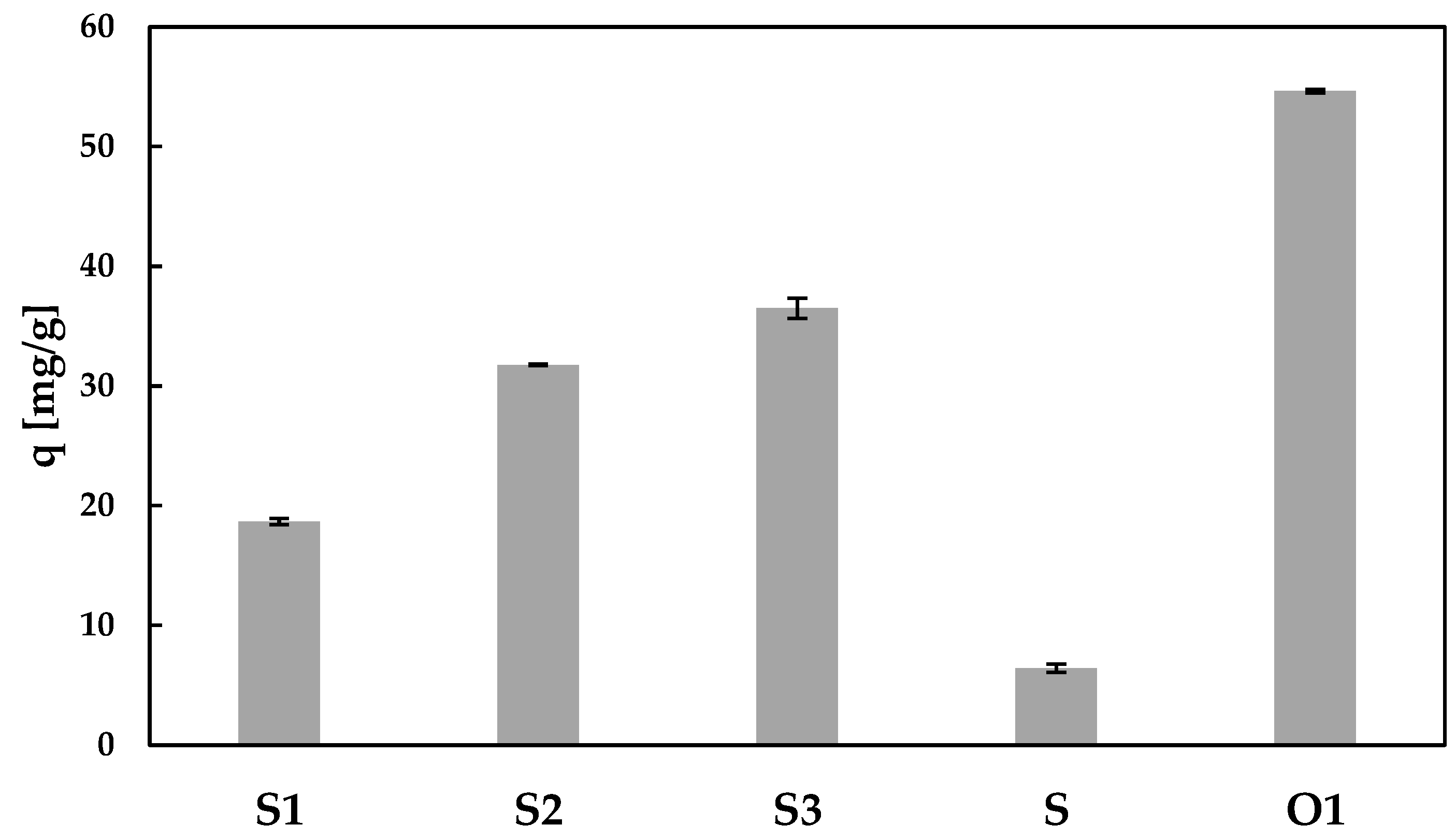 Materials 13 02160 g006