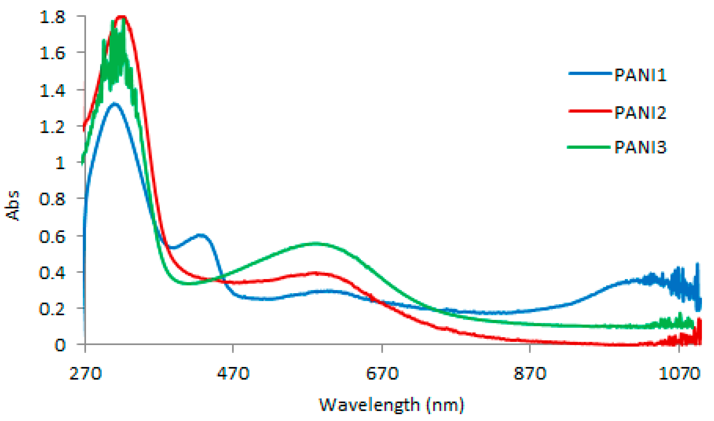 Materials 13 02161 g003