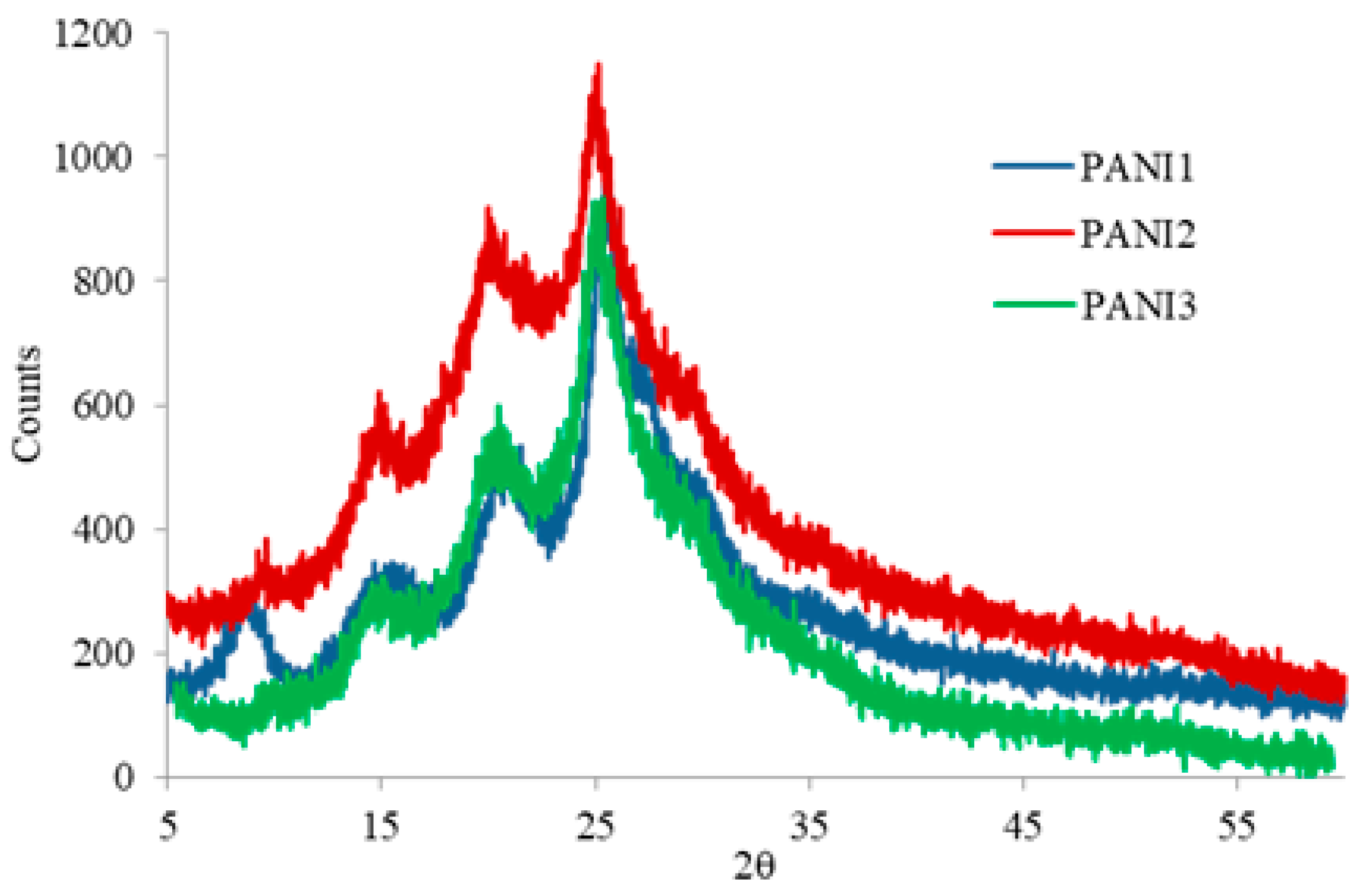 Materials 13 02161 g004