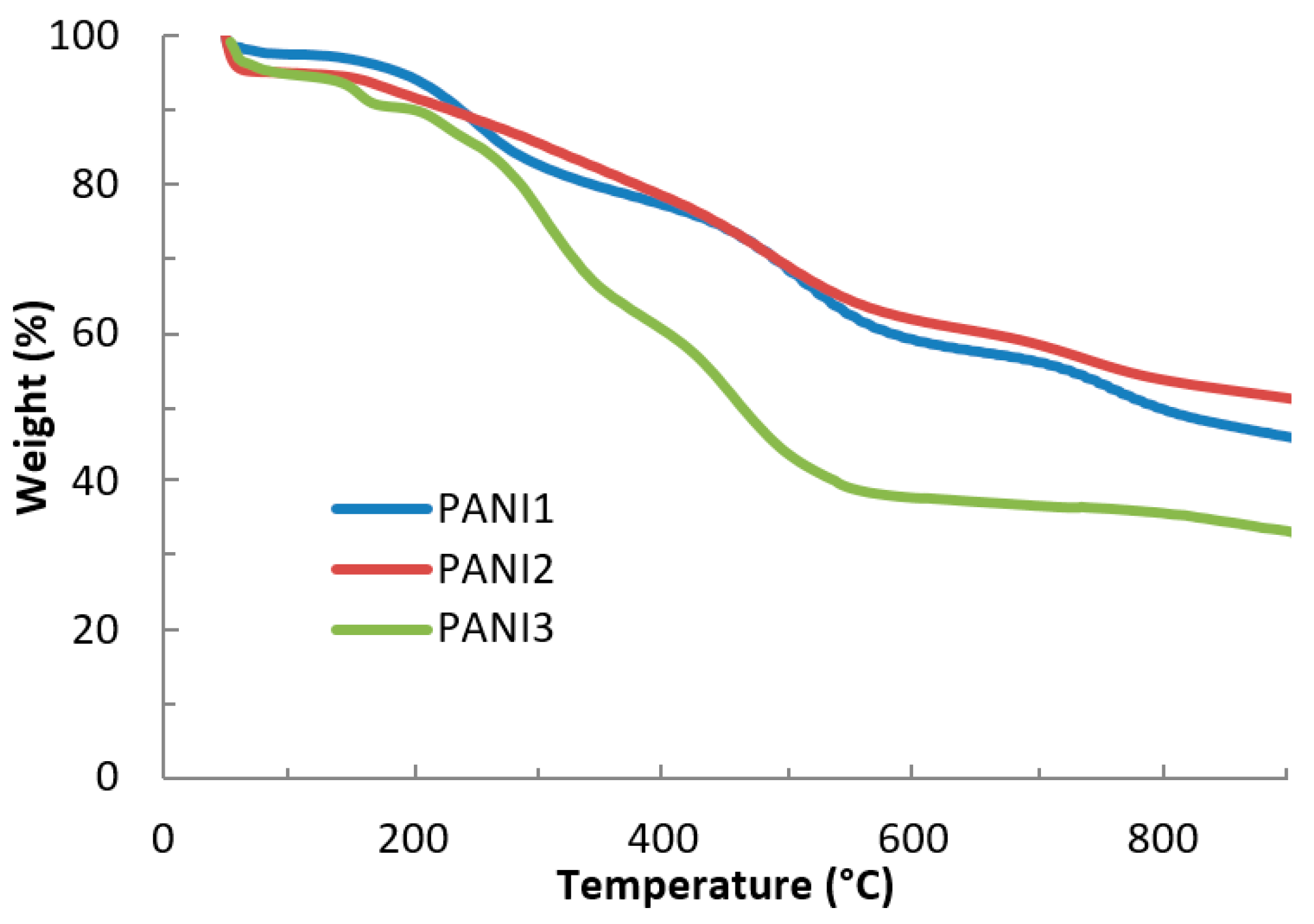 Materials 13 02161 g005