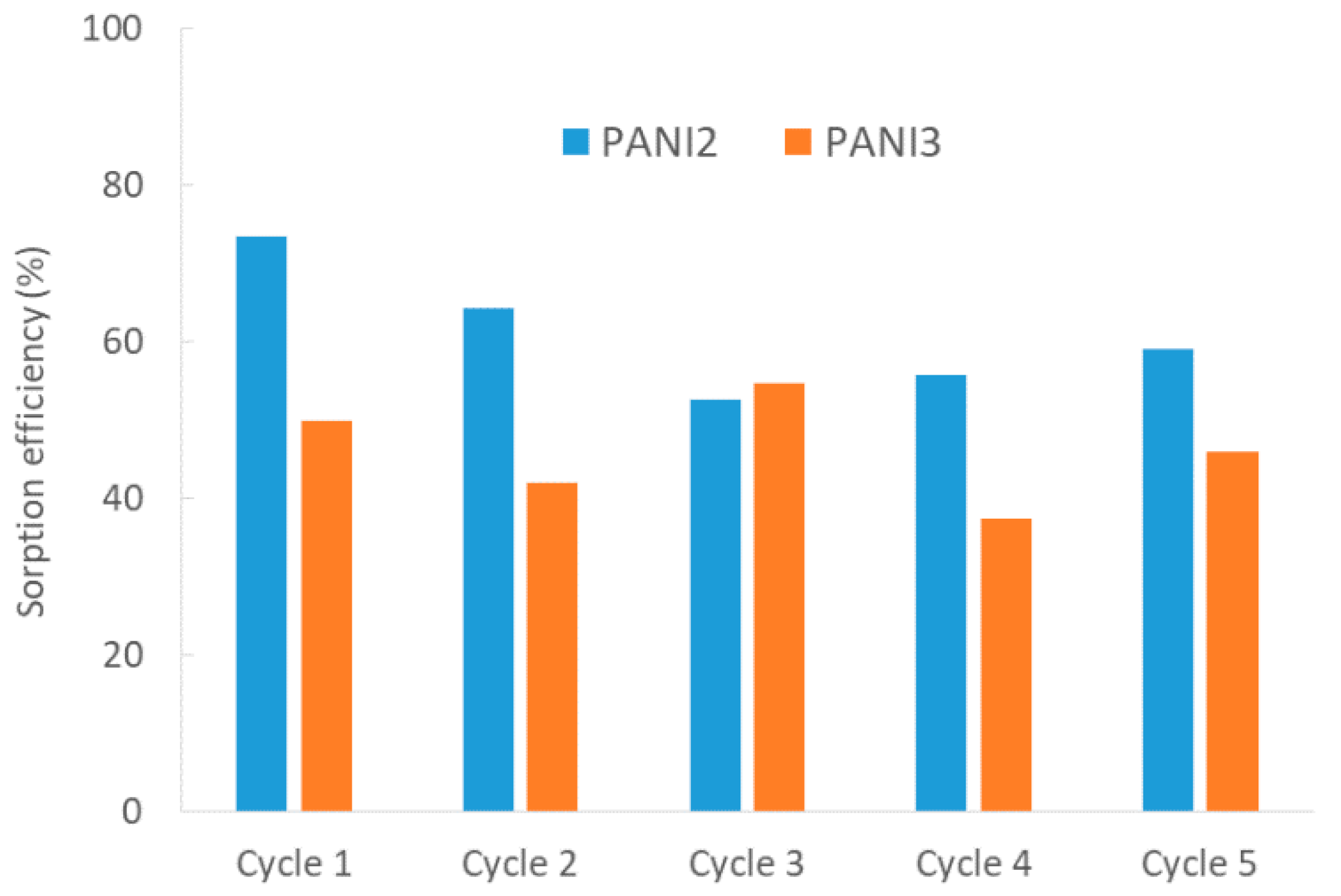 Materials 13 02161 g008