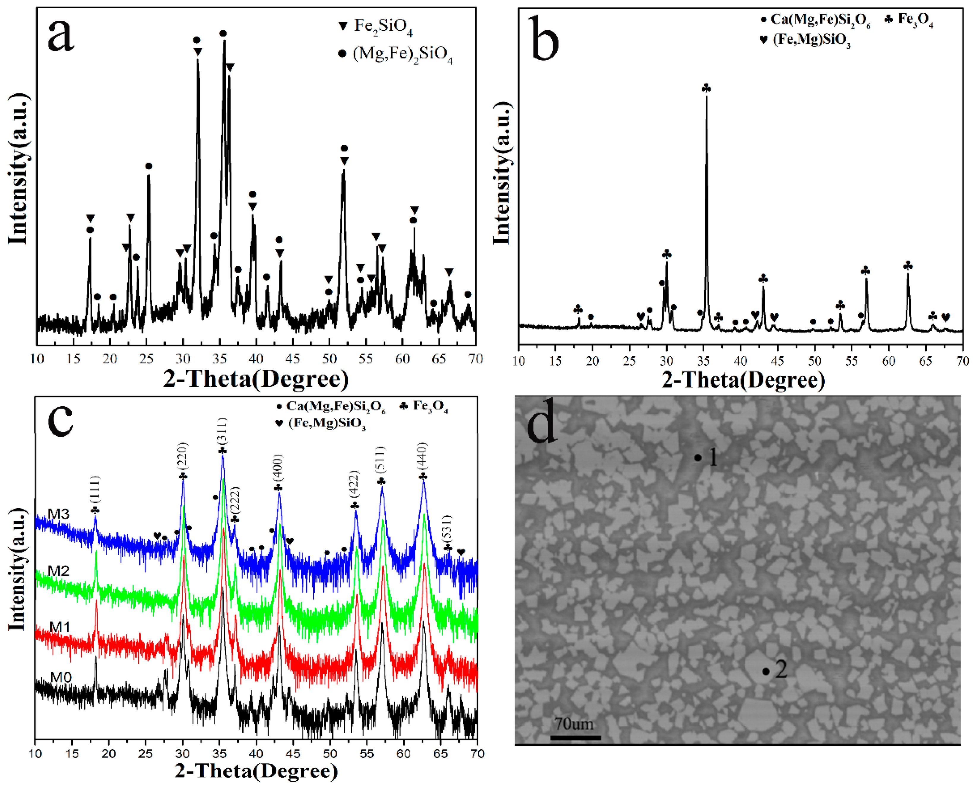 Materials 13 02162 g001 Materials 13 02162 g001