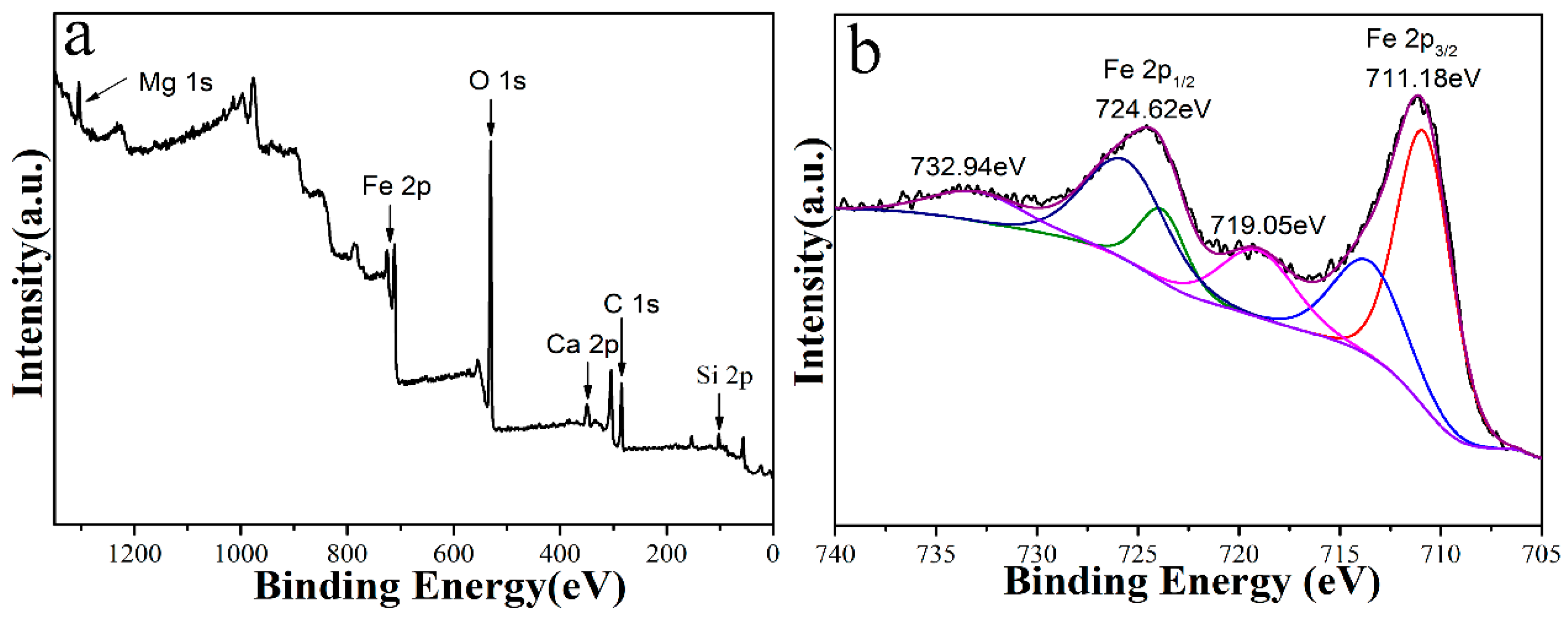 Materials 13 02162 g002 Materials 13 02162 g002