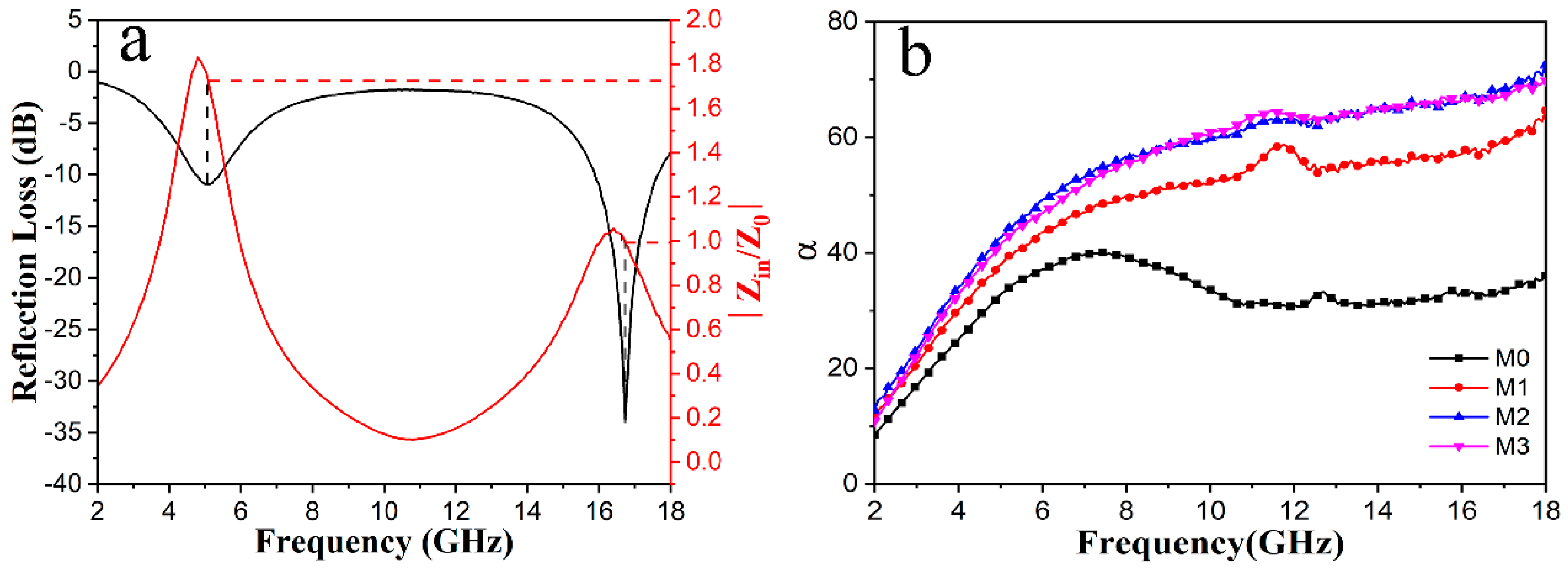 Materials 13 02162 g010 Materials 13 02162 g010