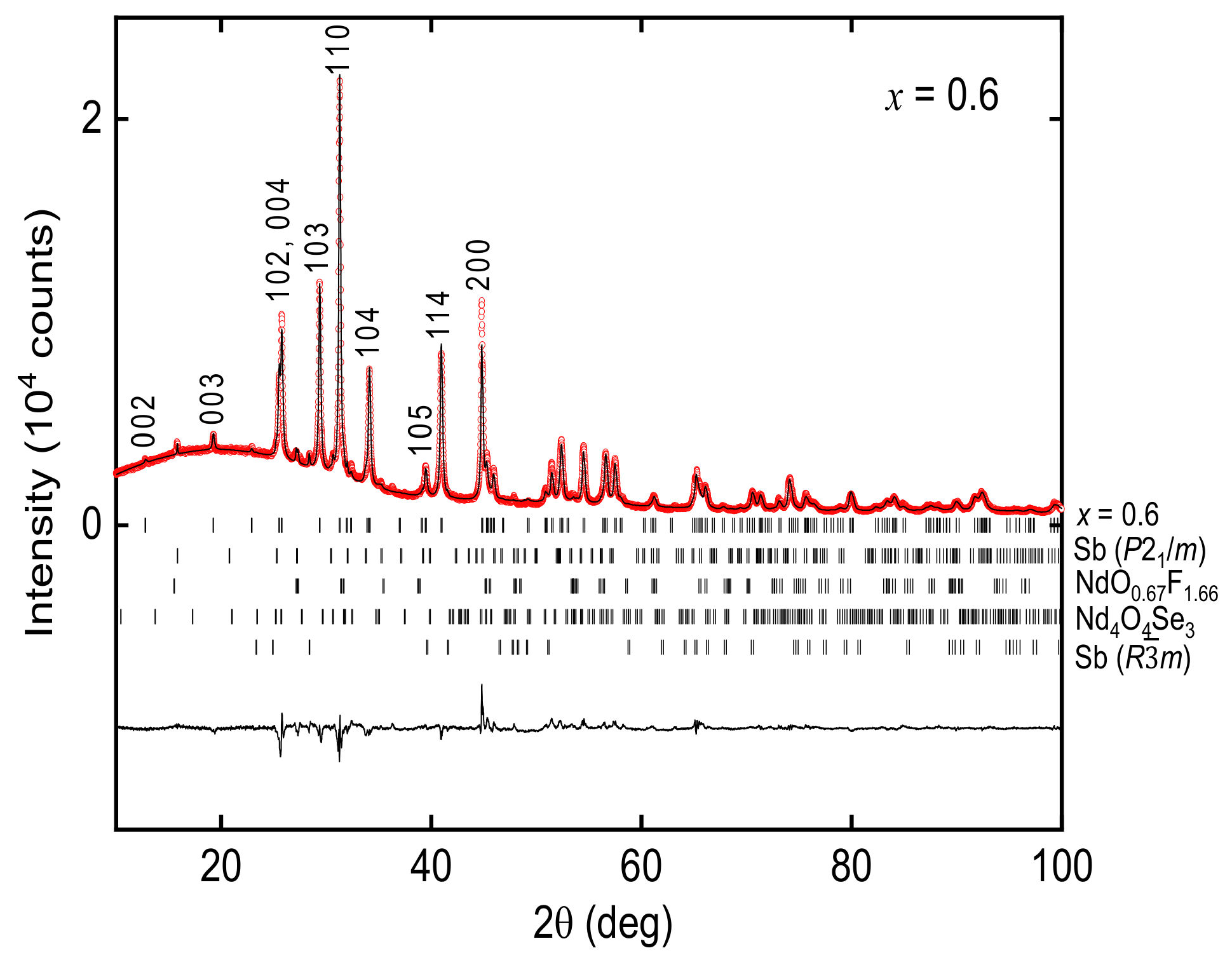 Materials 13 02164 g003