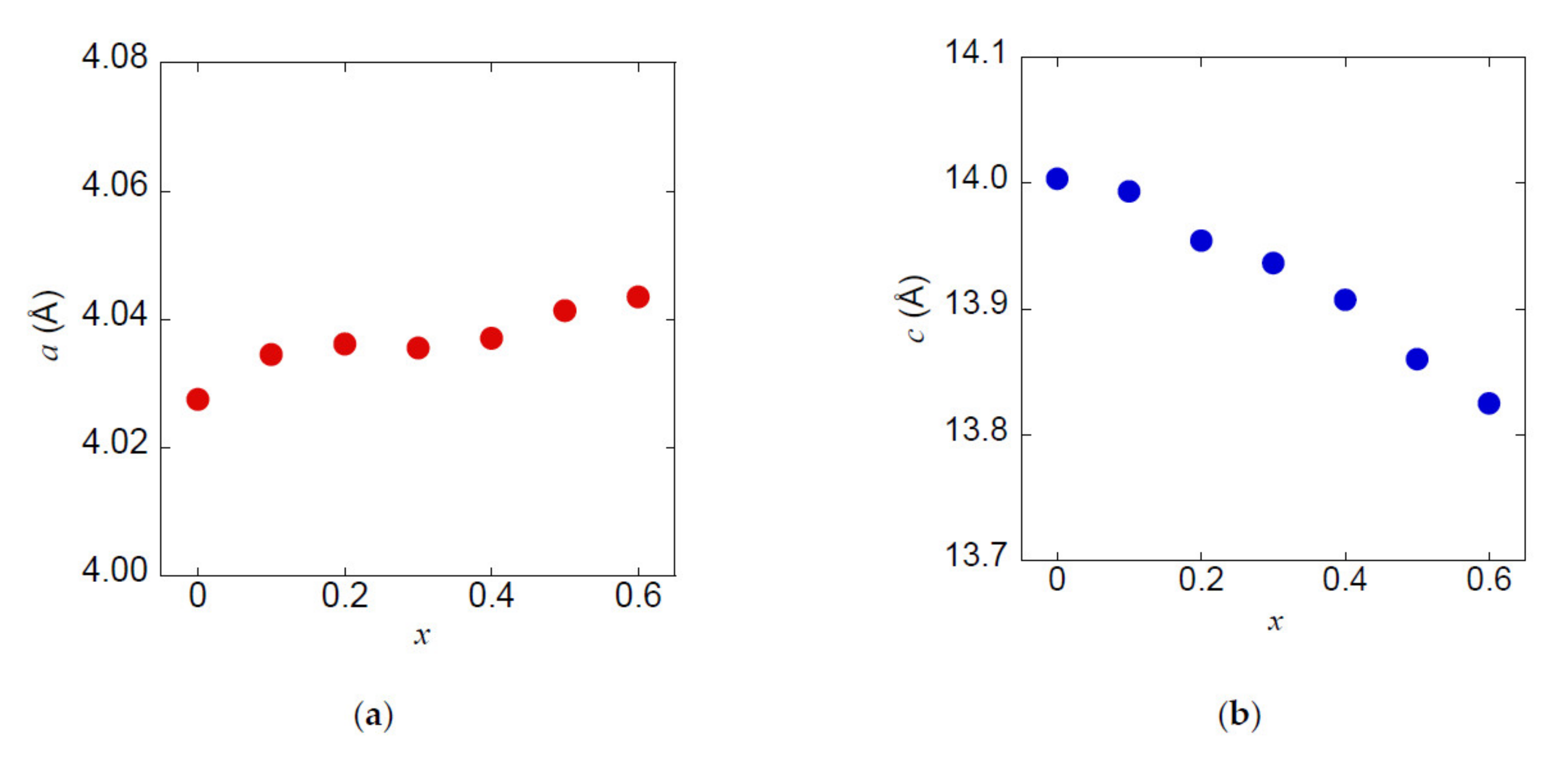 Materials 13 02164 g005