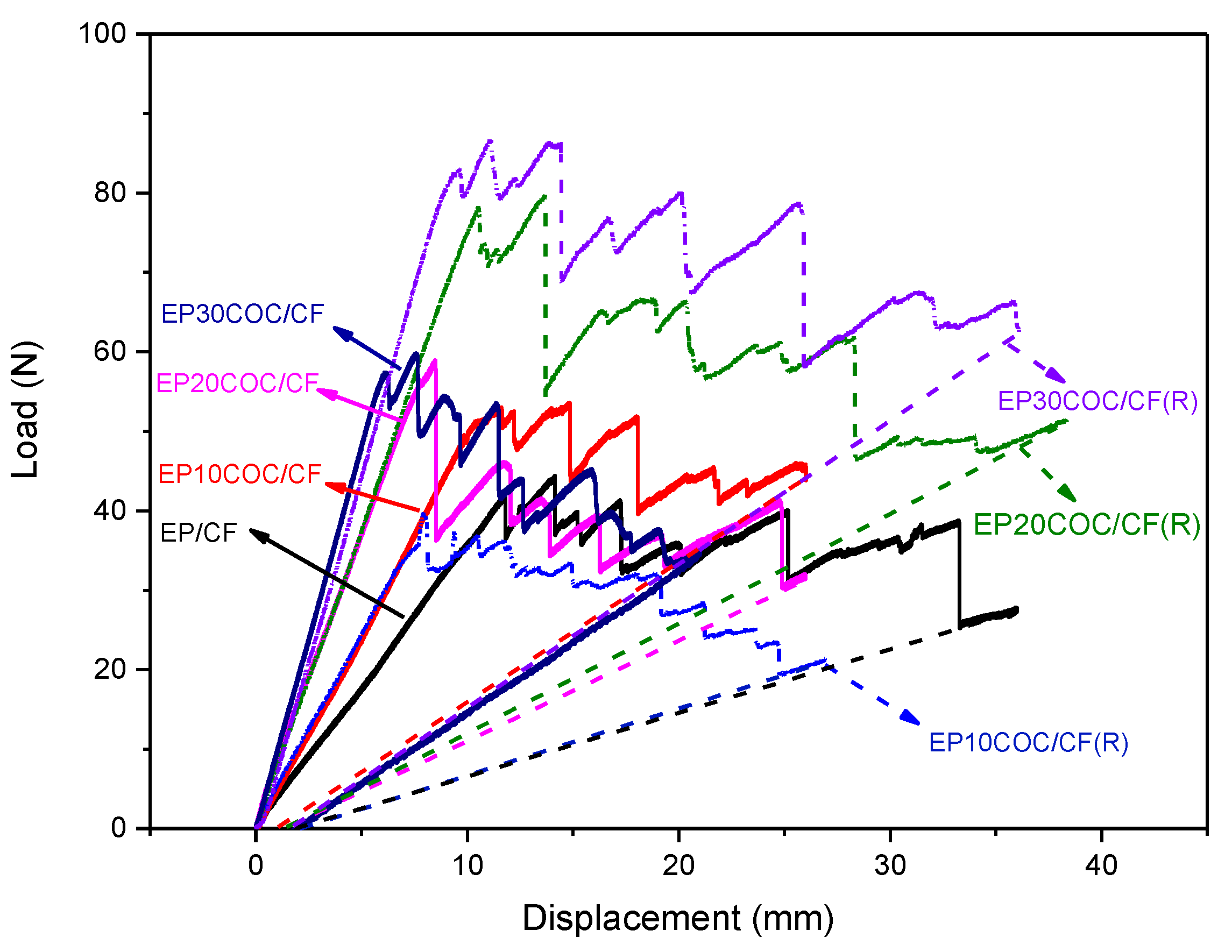 Materials 13 02165 g006