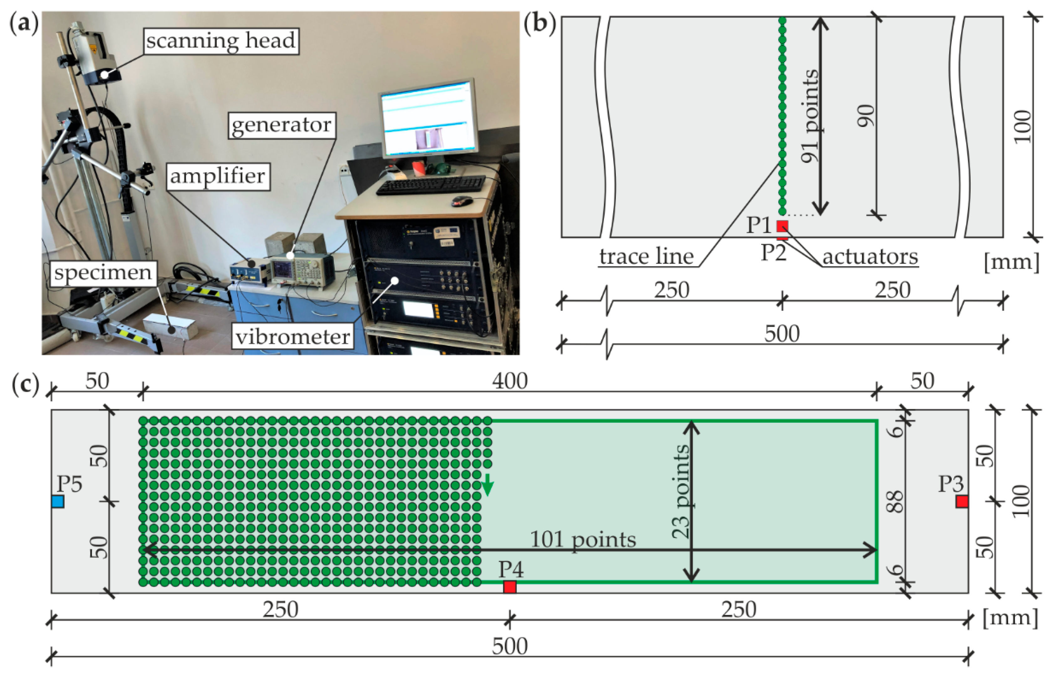 Materials 13 02167 g003