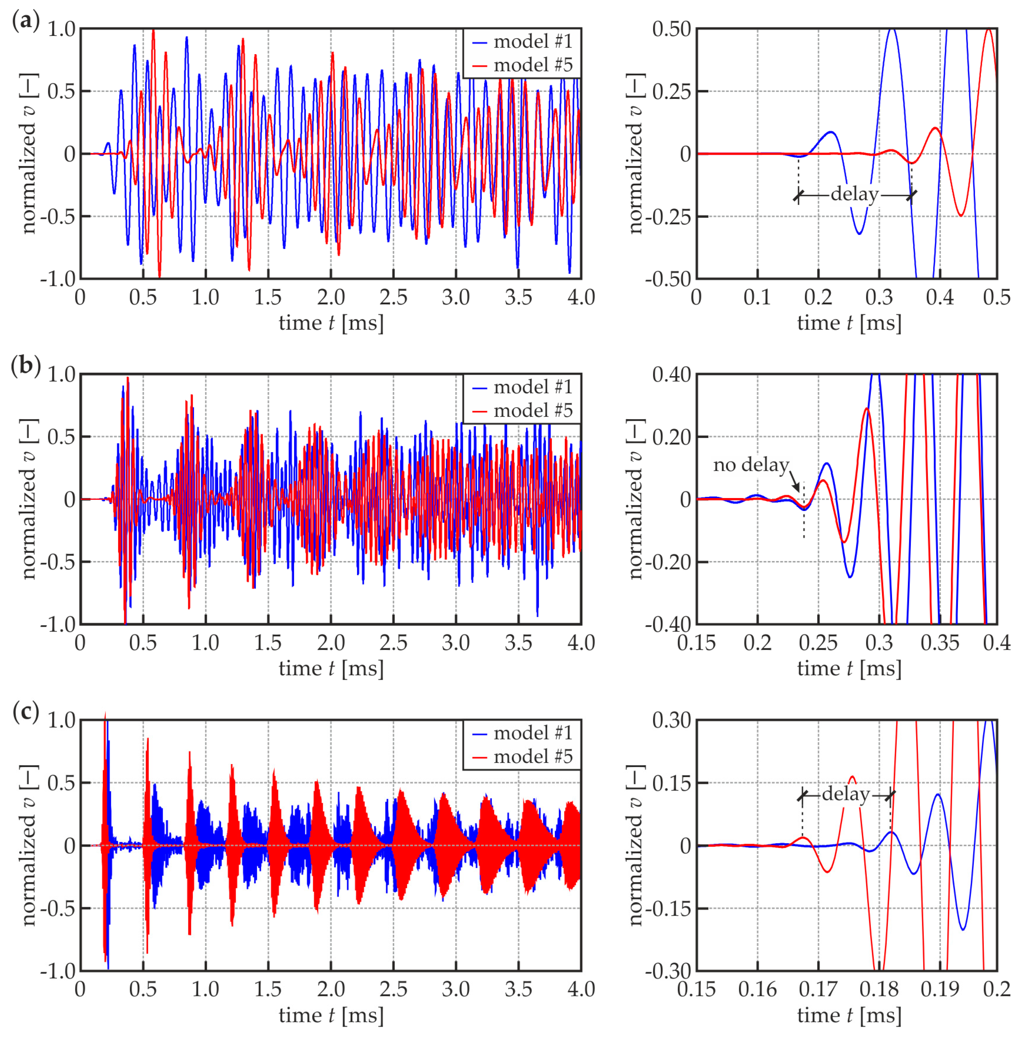 Materials 13 02167 g006
