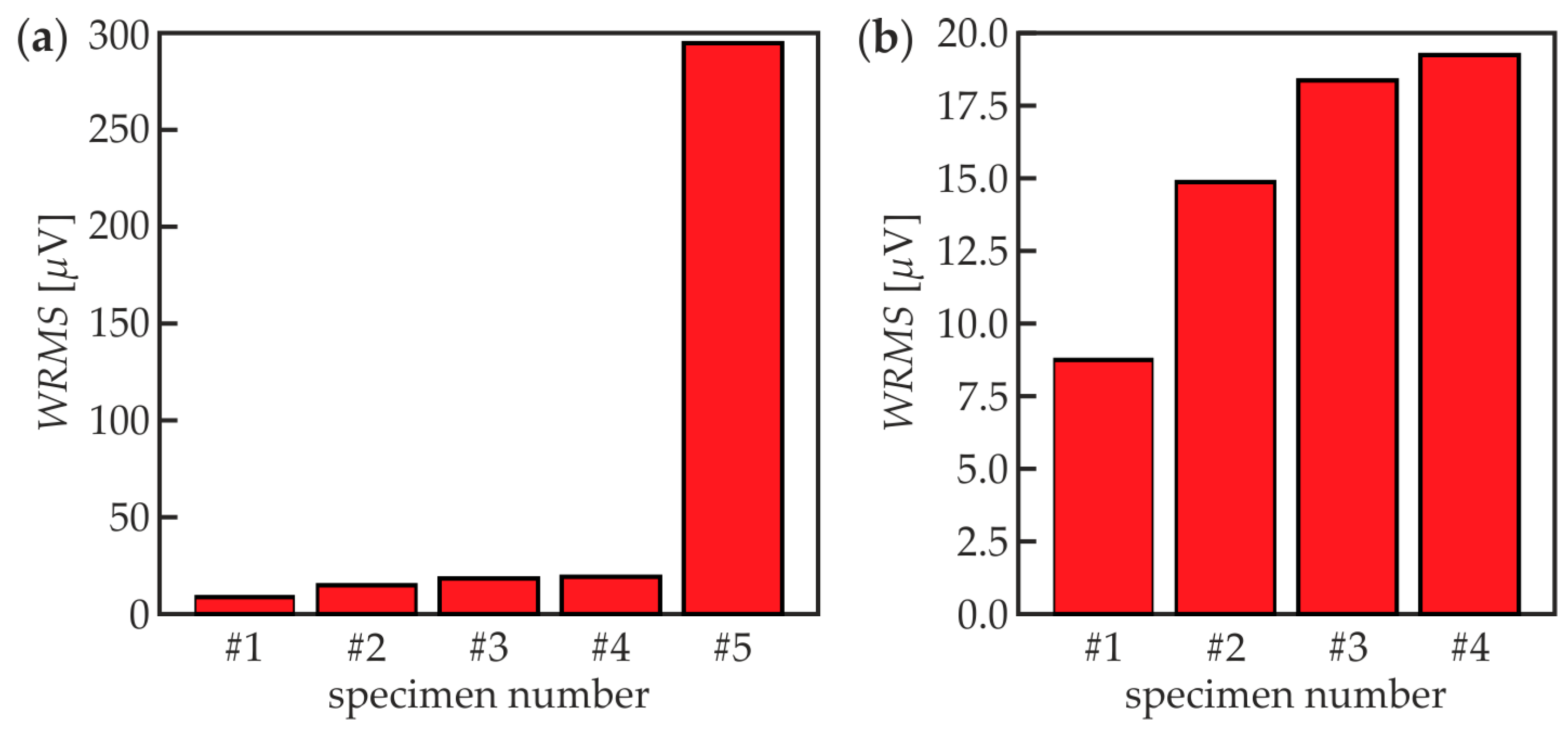 Materials 13 02167 g008