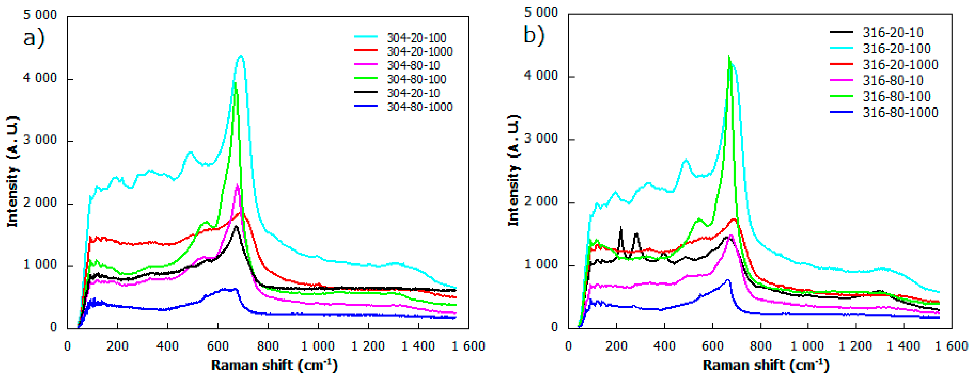 Materials 13 02168 g006