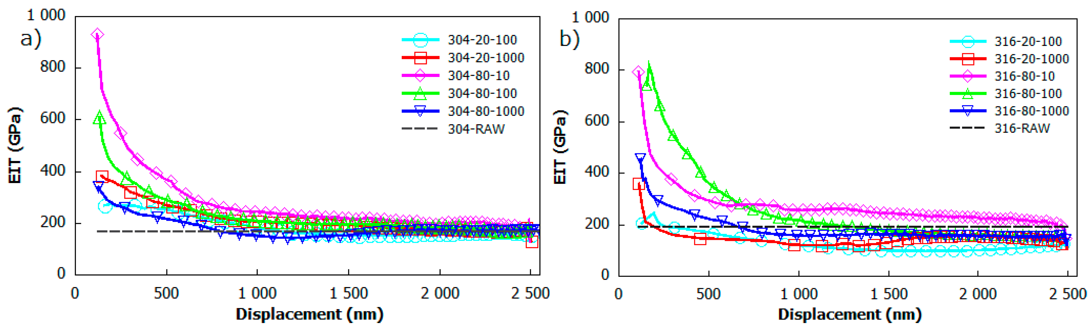 Materials 13 02168 g009
