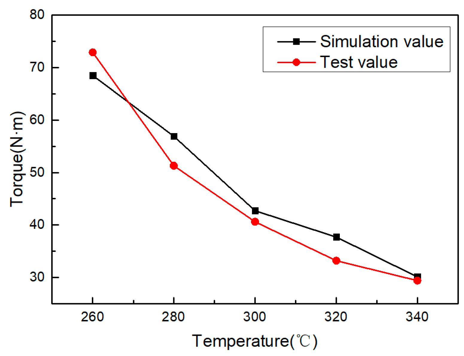 Materials 13 02170 g010